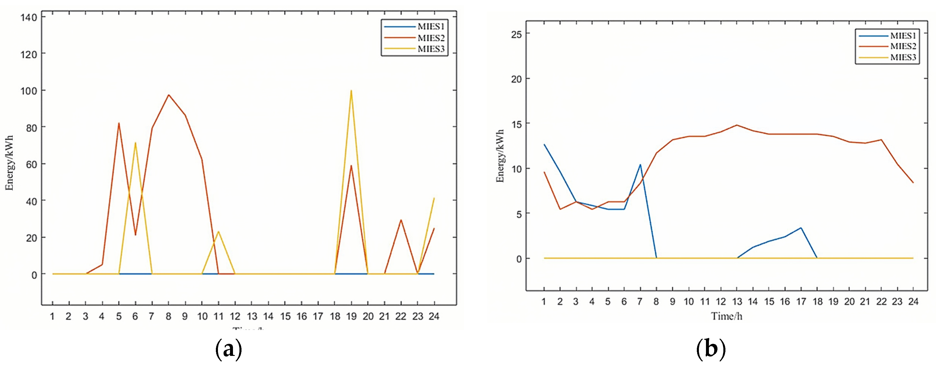 Sustainability 16 03225 g007