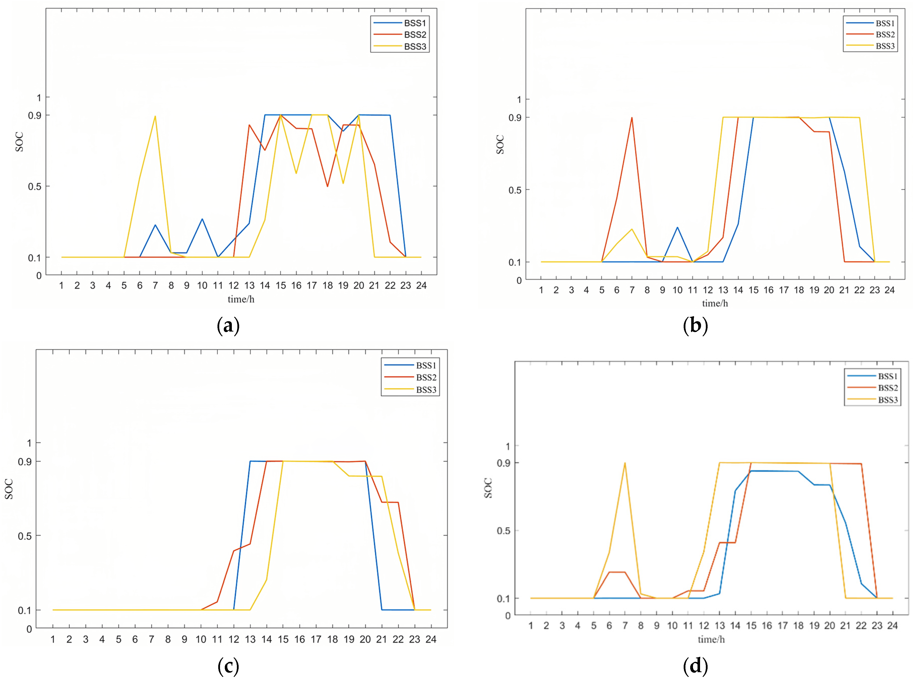 Sustainability 16 03225 g008