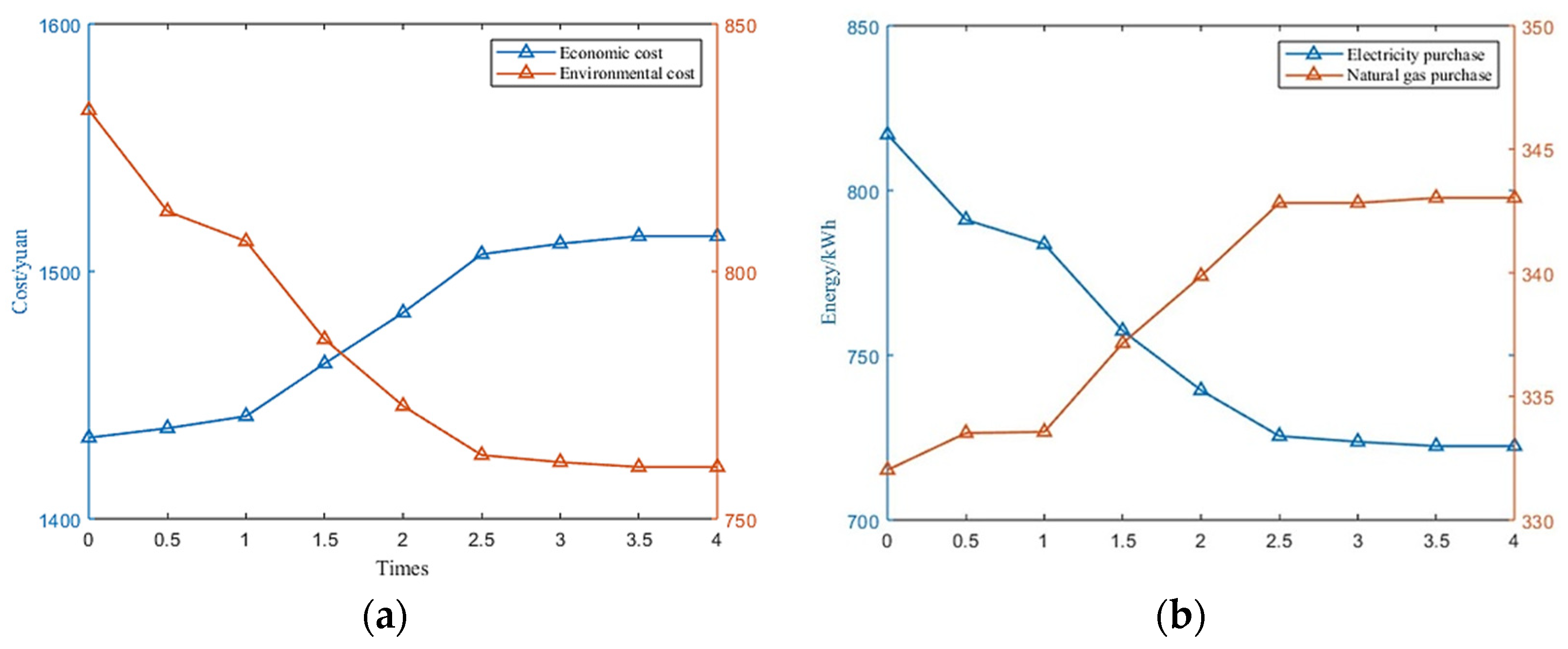 Sustainability 16 03225 g009