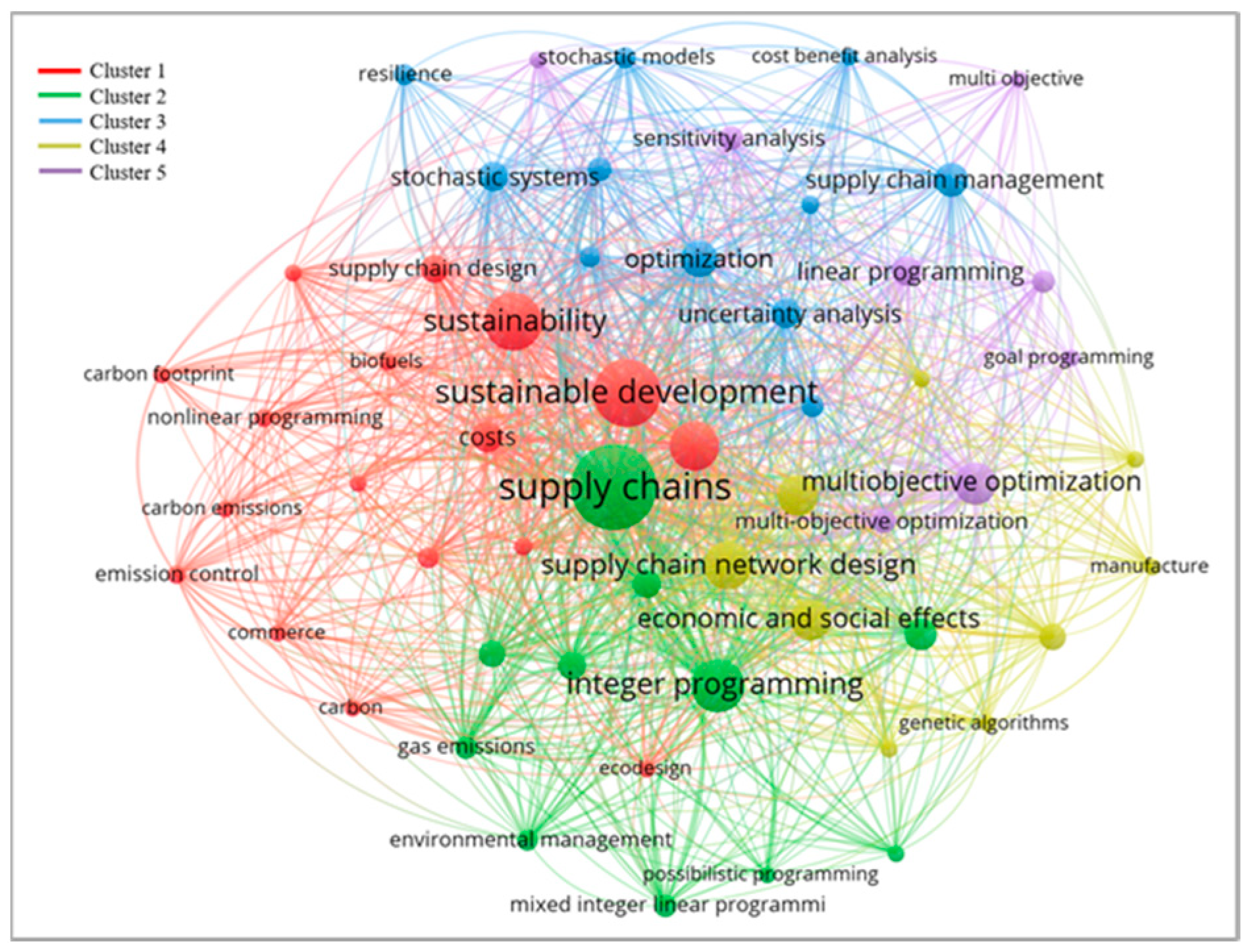 Sustainability 16 03226 g005