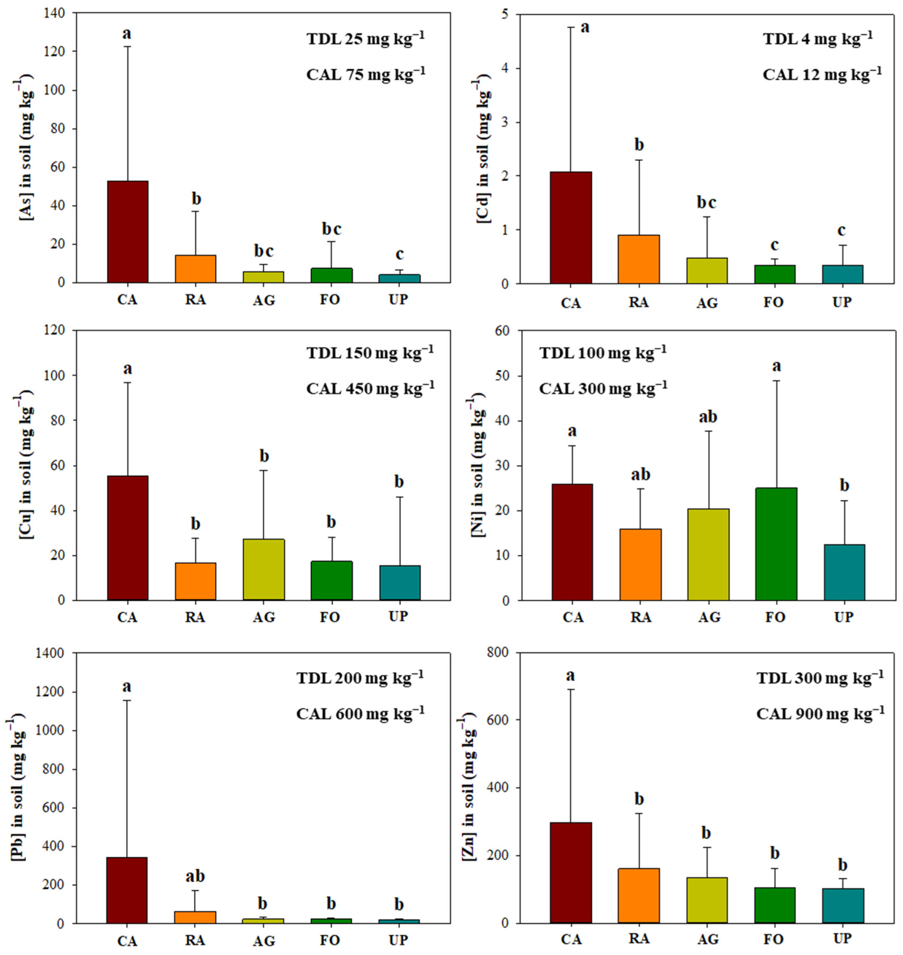 Sustainability 16 03227 g001