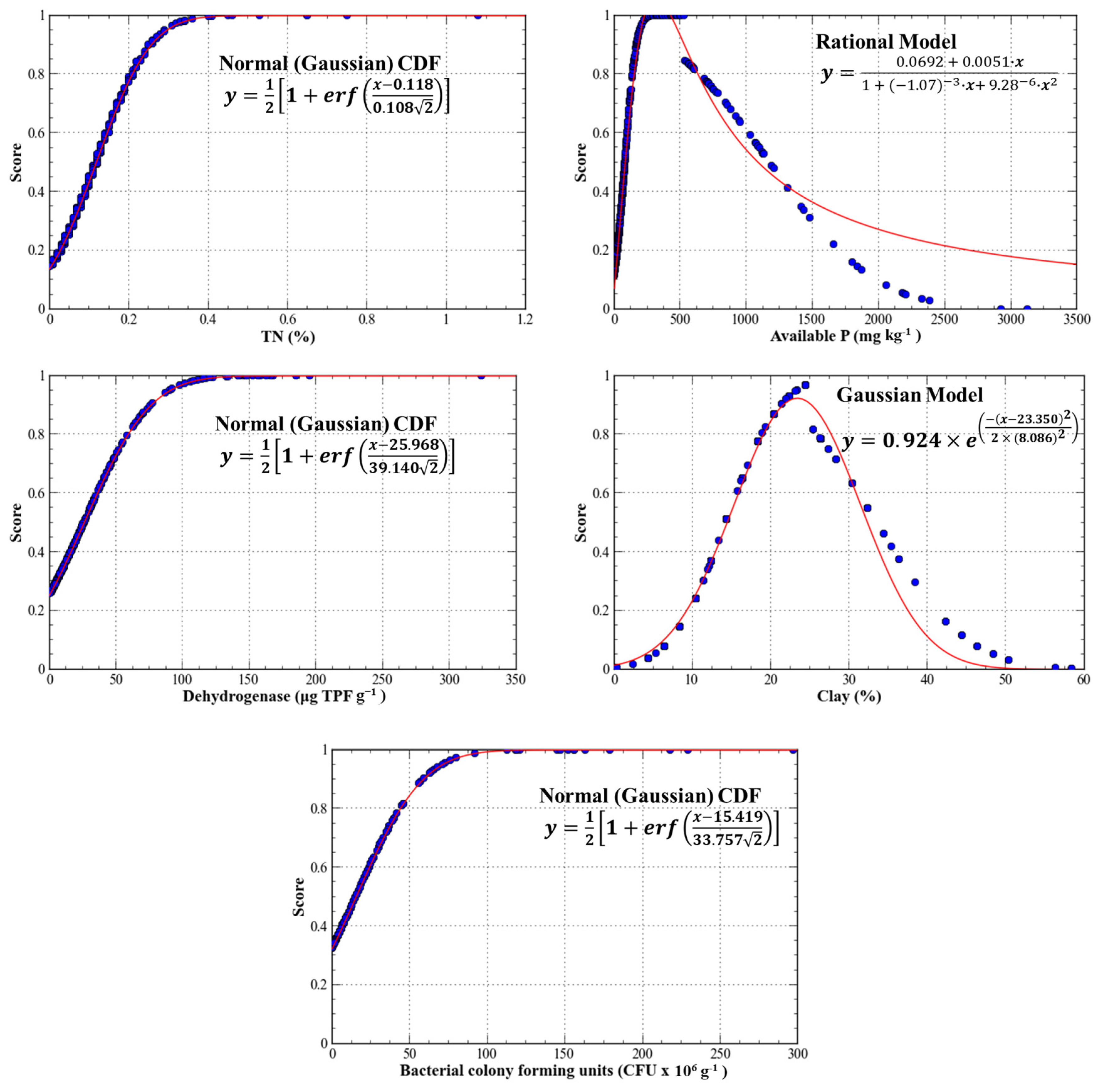 Sustainability 16 03227 g002