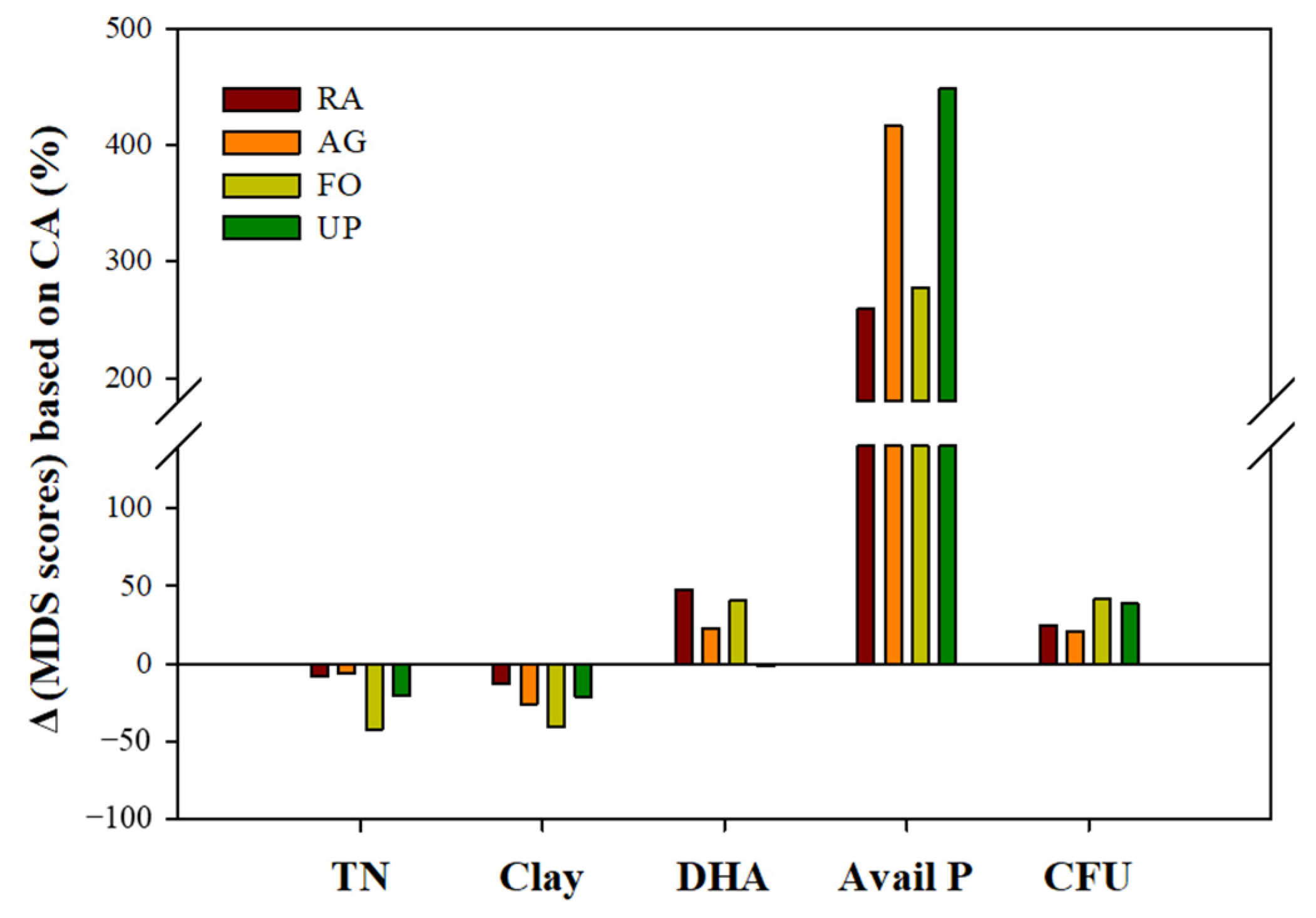 Sustainability 16 03227 g004