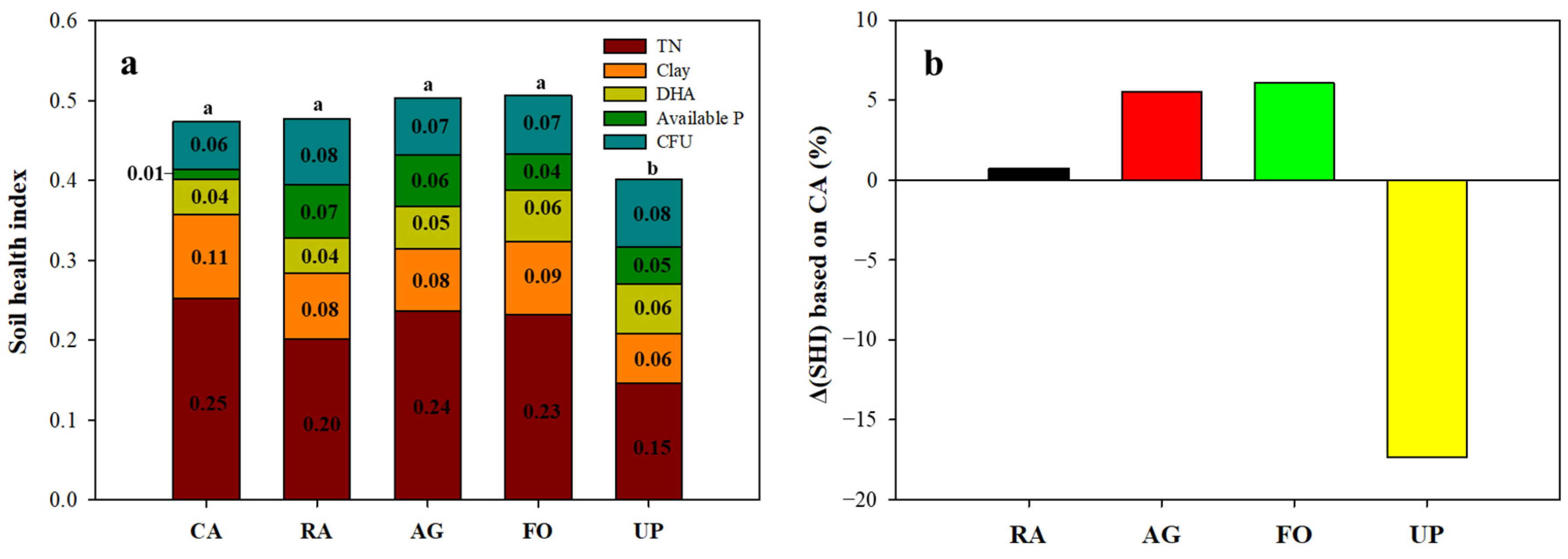 Sustainability 16 03227 g005