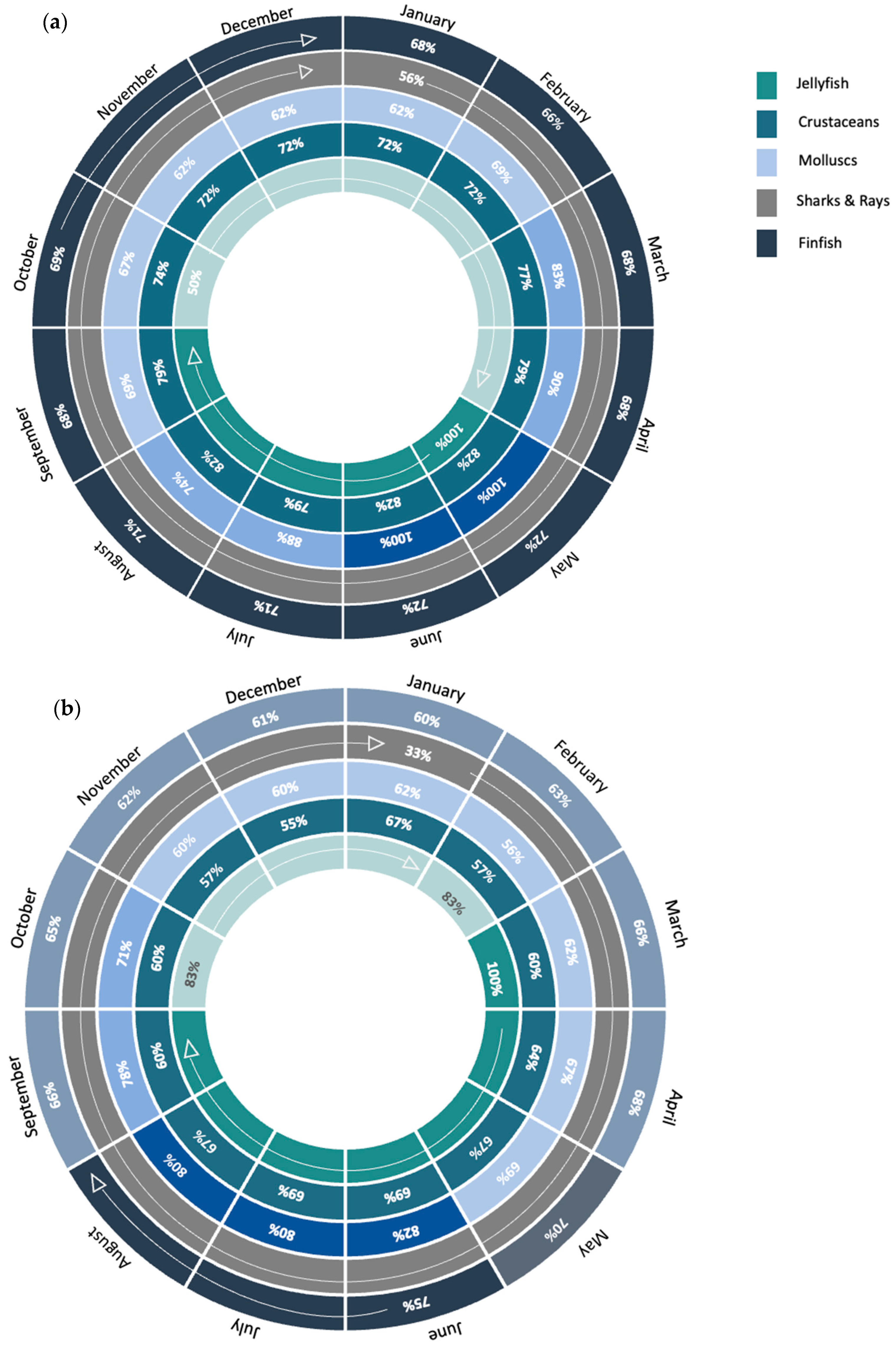Sustainability 16 03229 g003