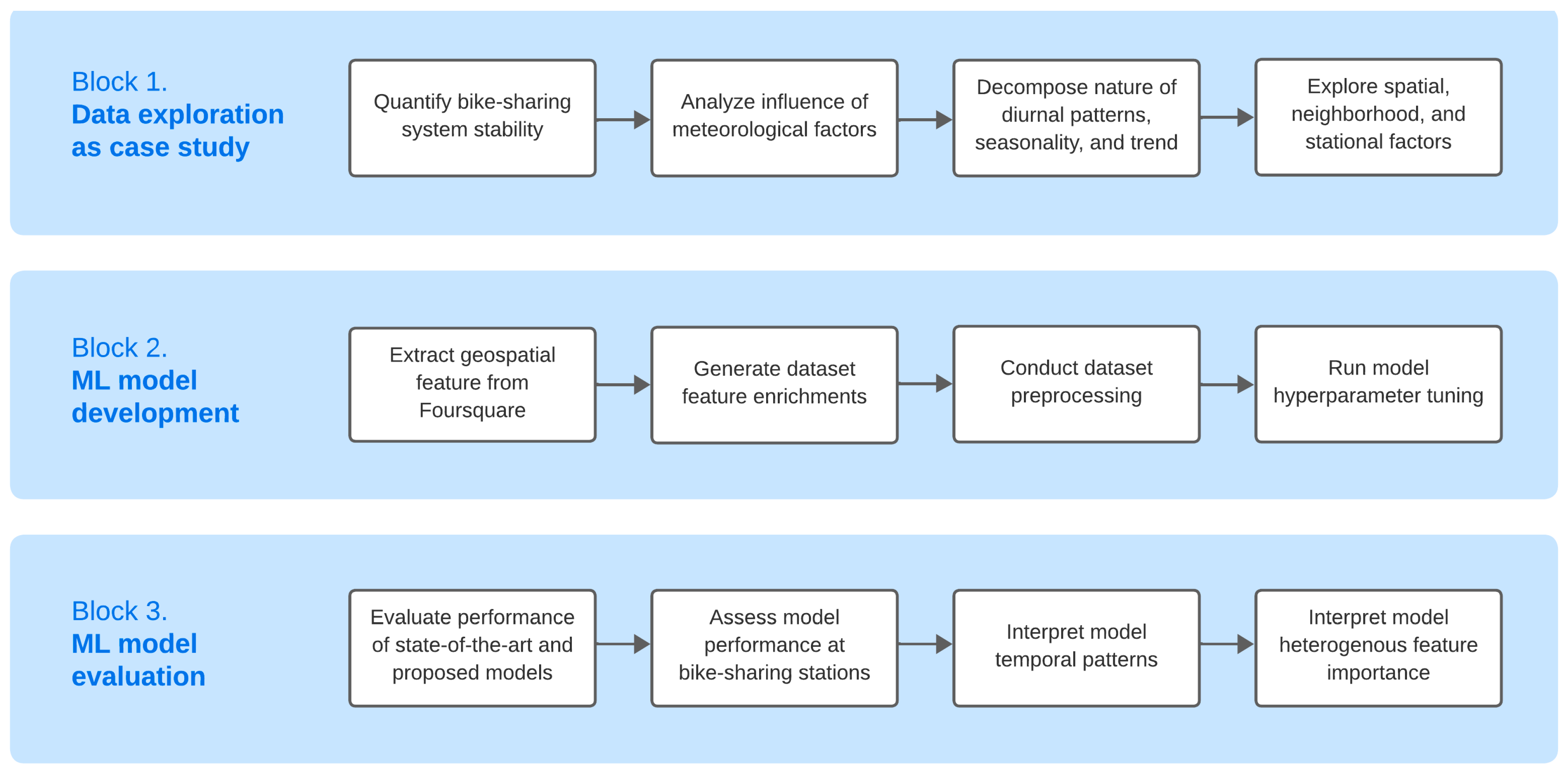 Sustainability 16 03230 g001