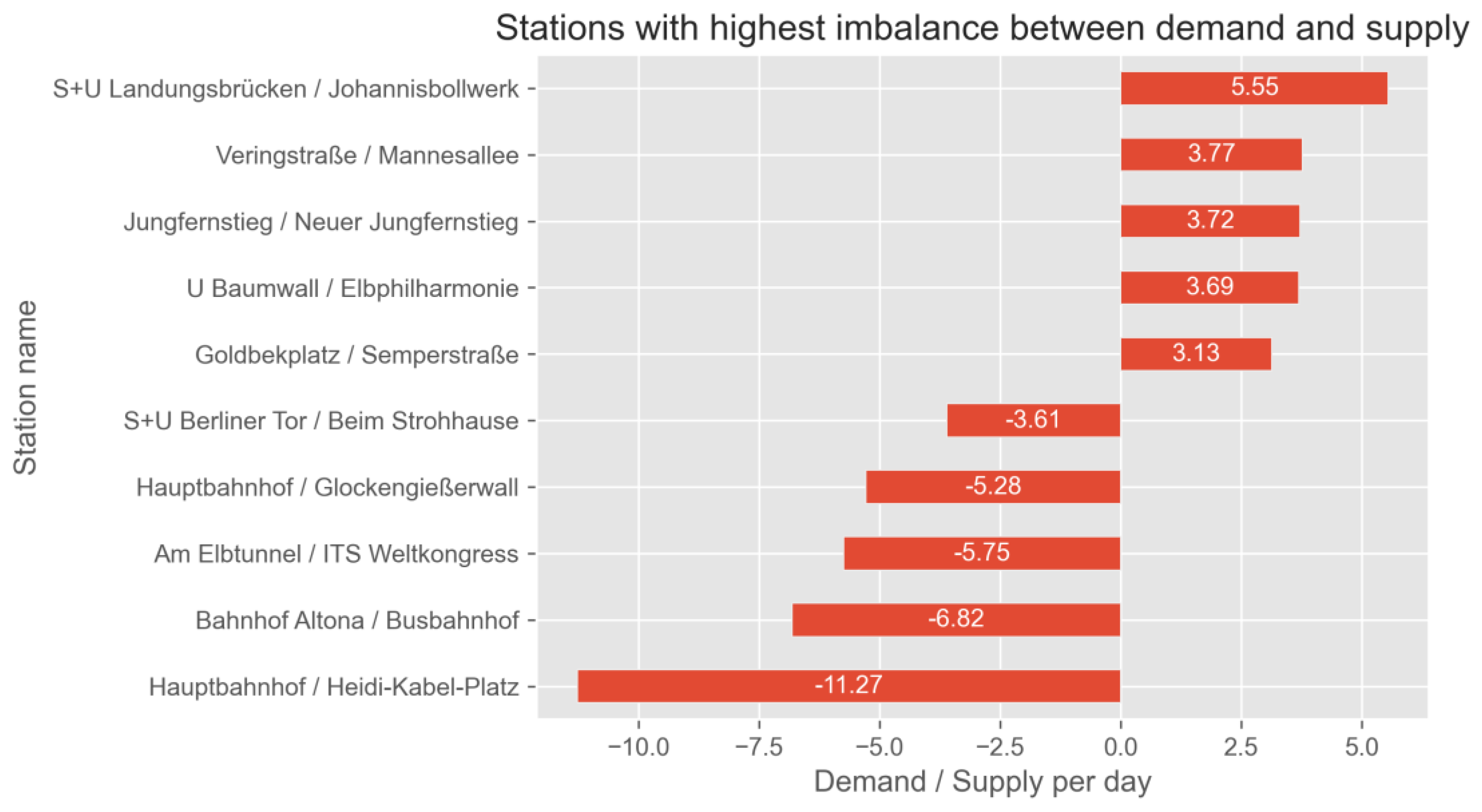 Sustainability 16 03230 g003