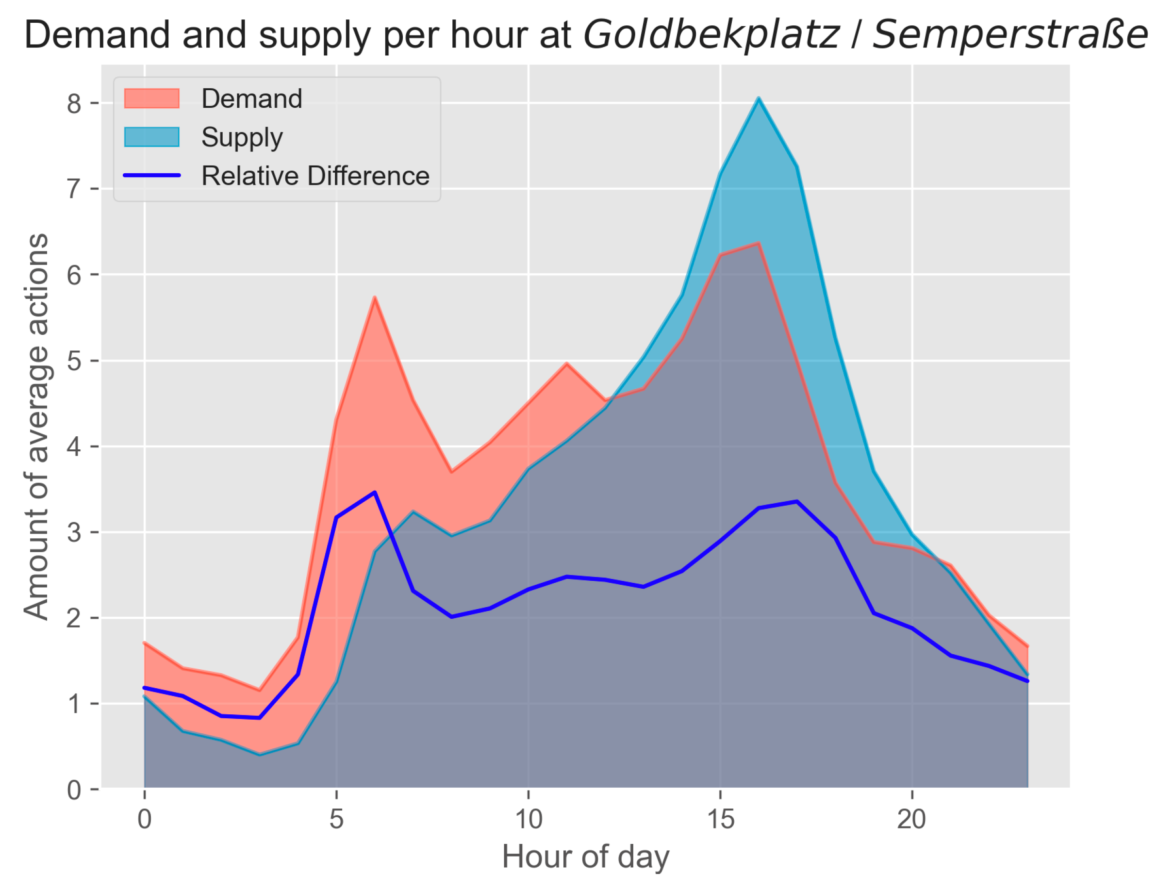 Sustainability 16 03230 g004