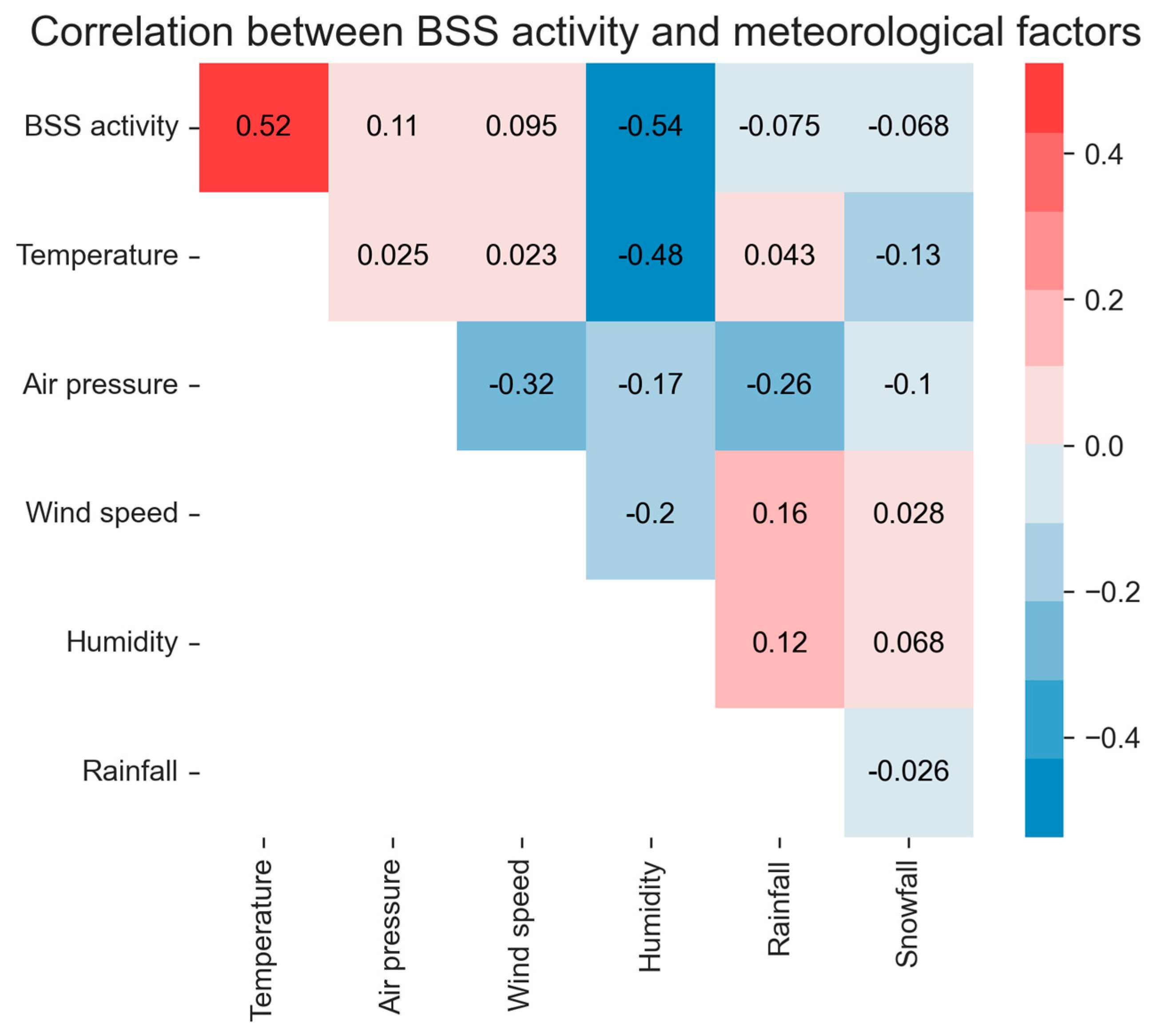 Sustainability 16 03230 g005