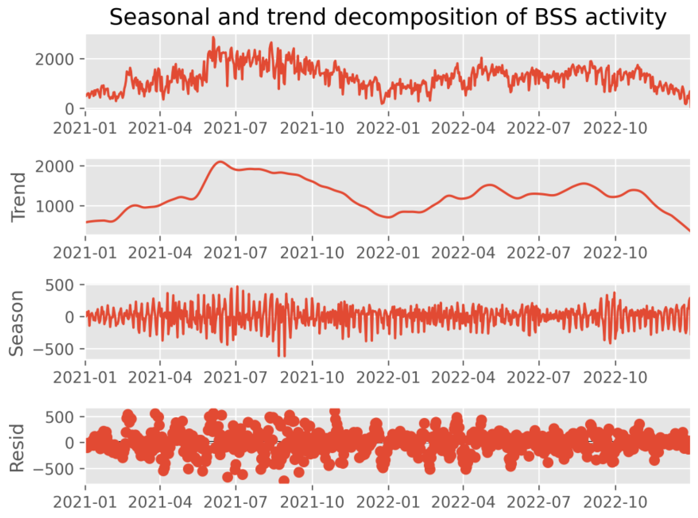 Sustainability 16 03230 g006