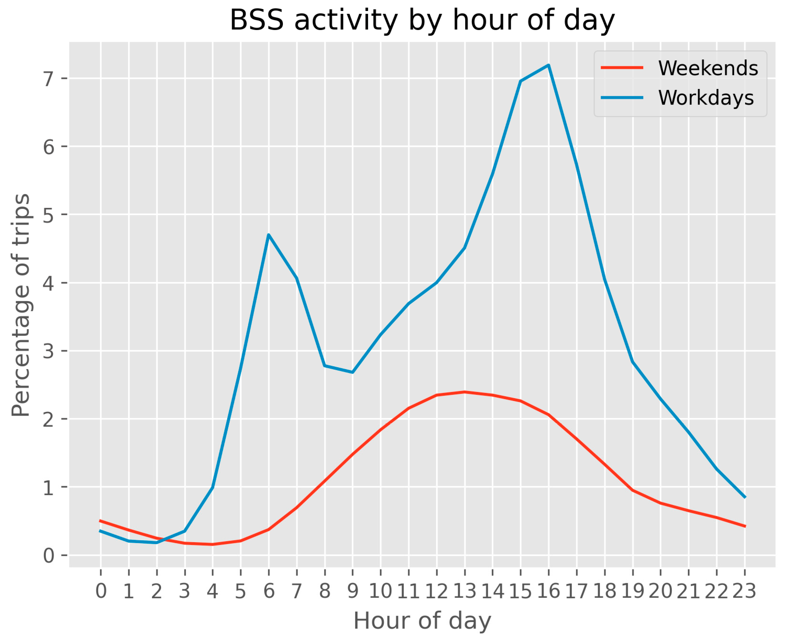 Sustainability 16 03230 g007
