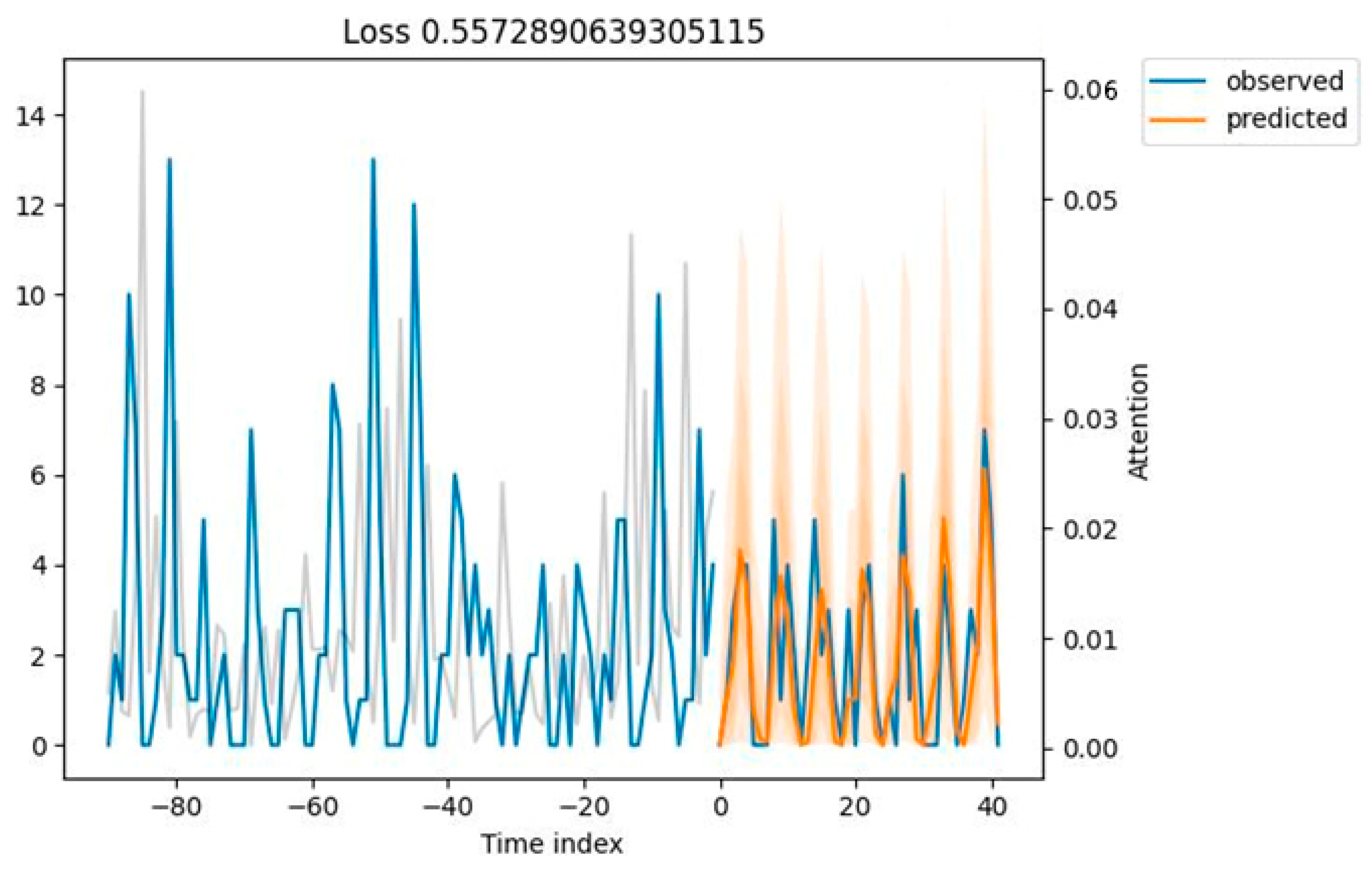 Sustainability 16 03230 g009