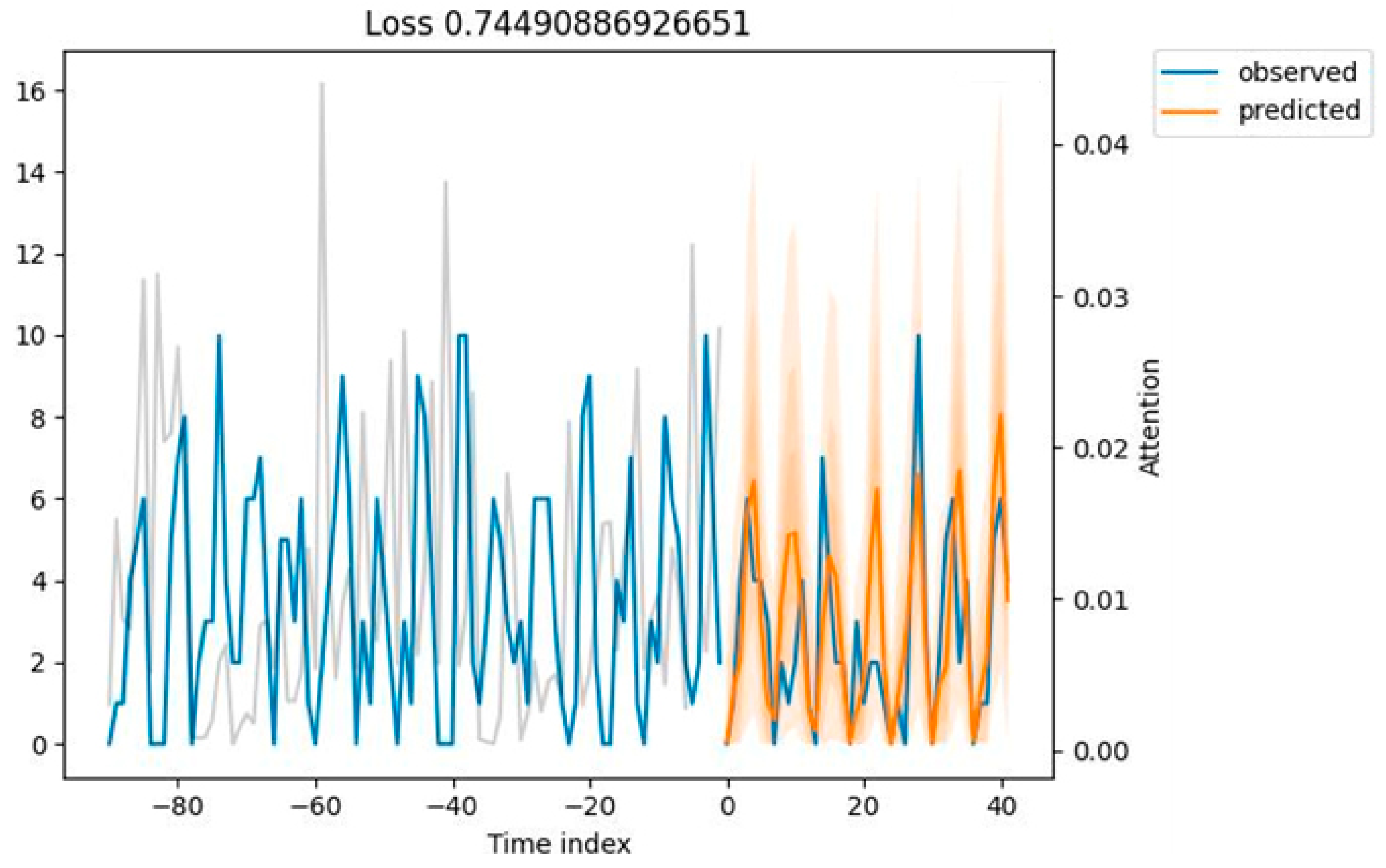 Sustainability 16 03230 g010
