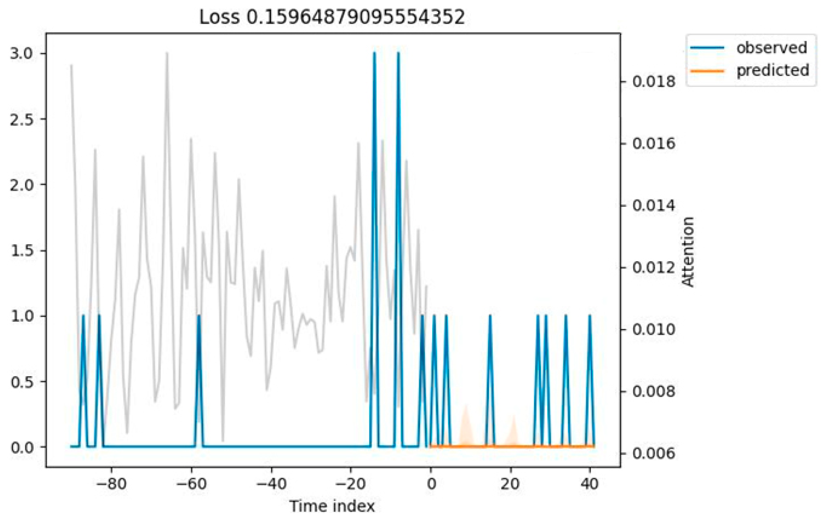 Sustainability 16 03230 g011