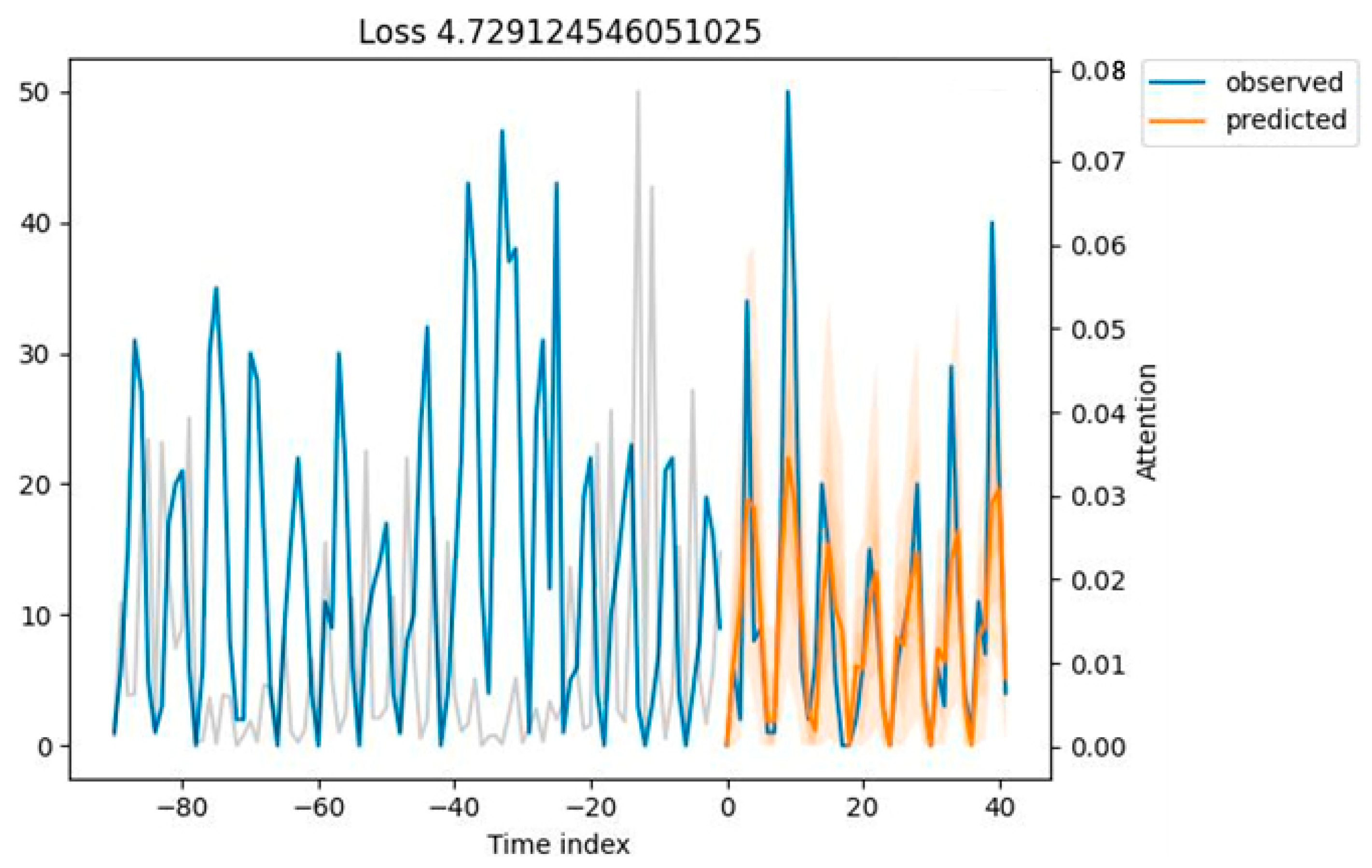 Sustainability 16 03230 g012
