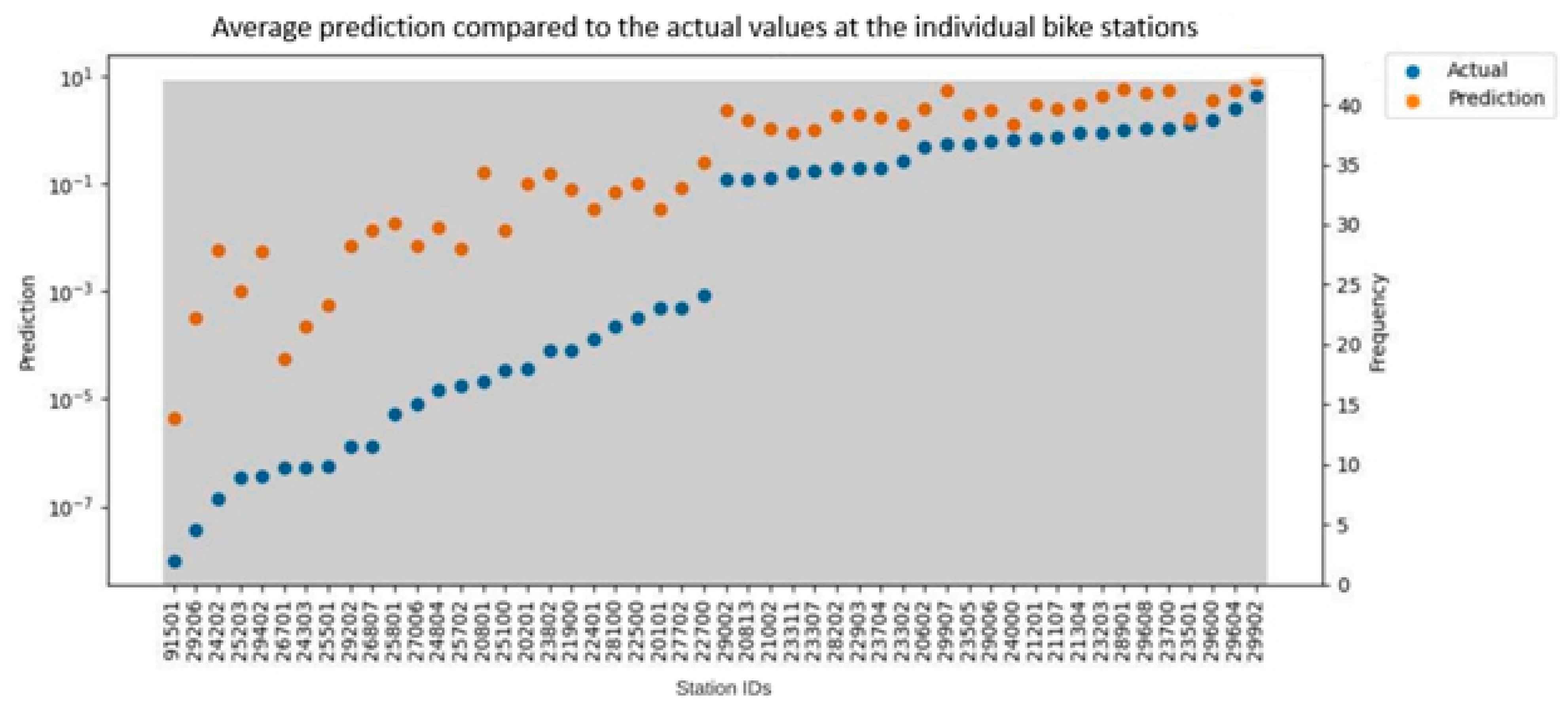 Sustainability 16 03230 g013