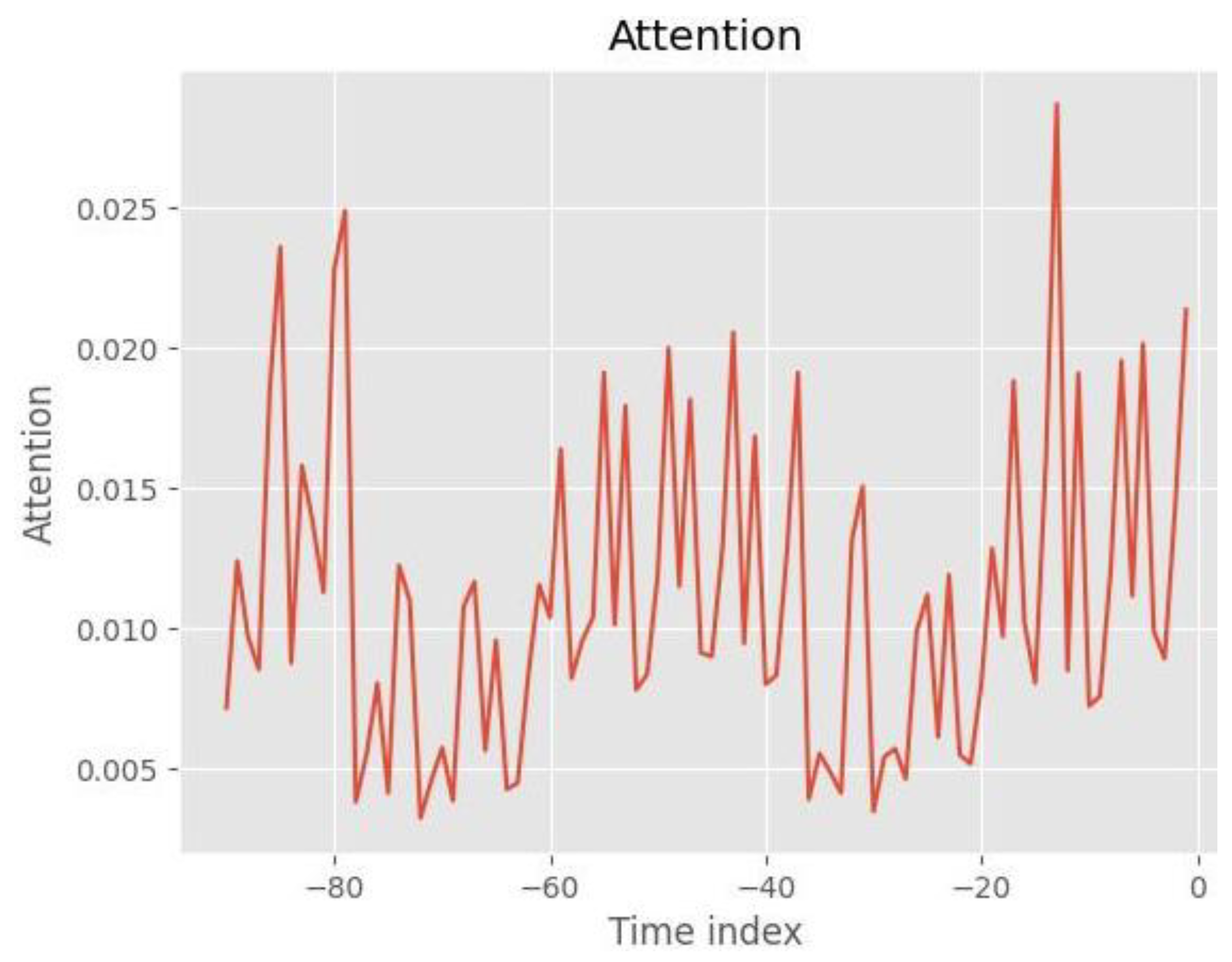 Sustainability 16 03230 g014