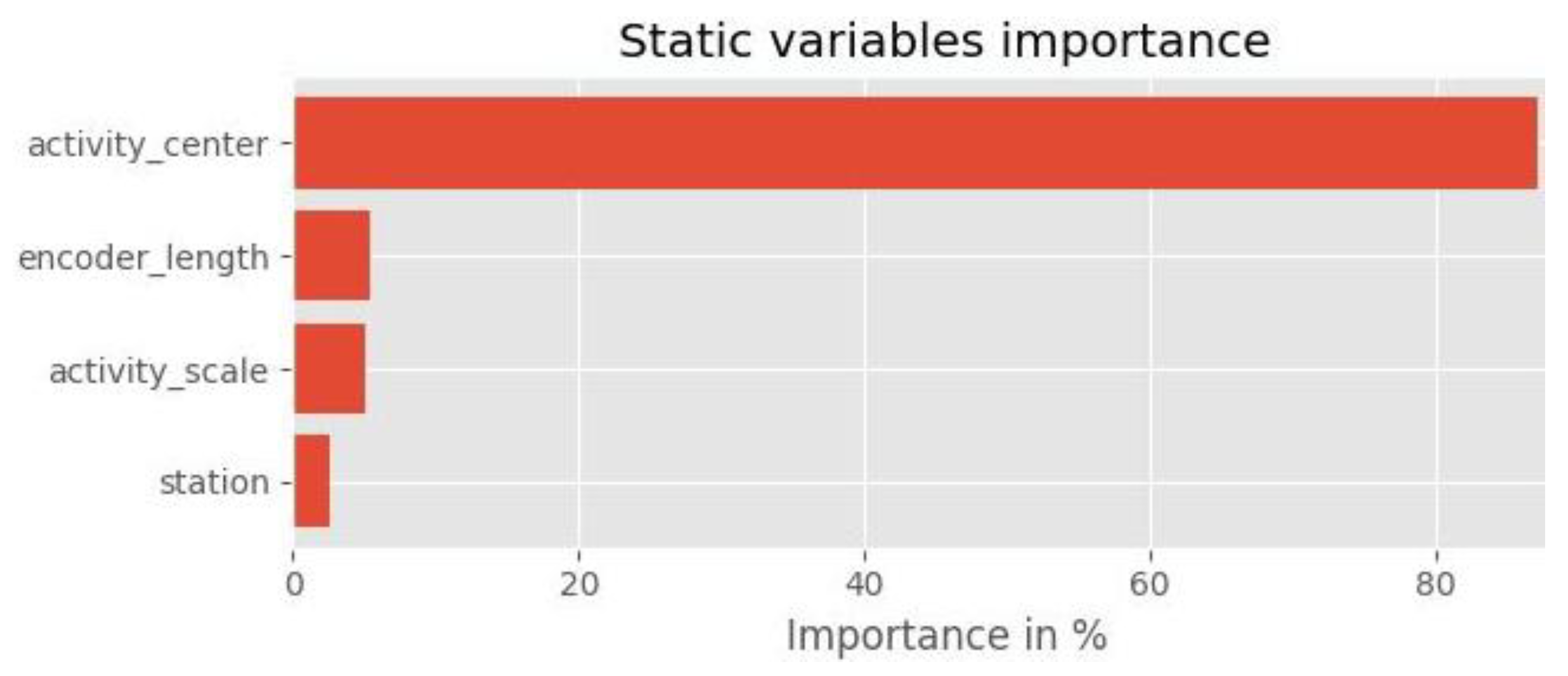 Sustainability 16 03230 g015