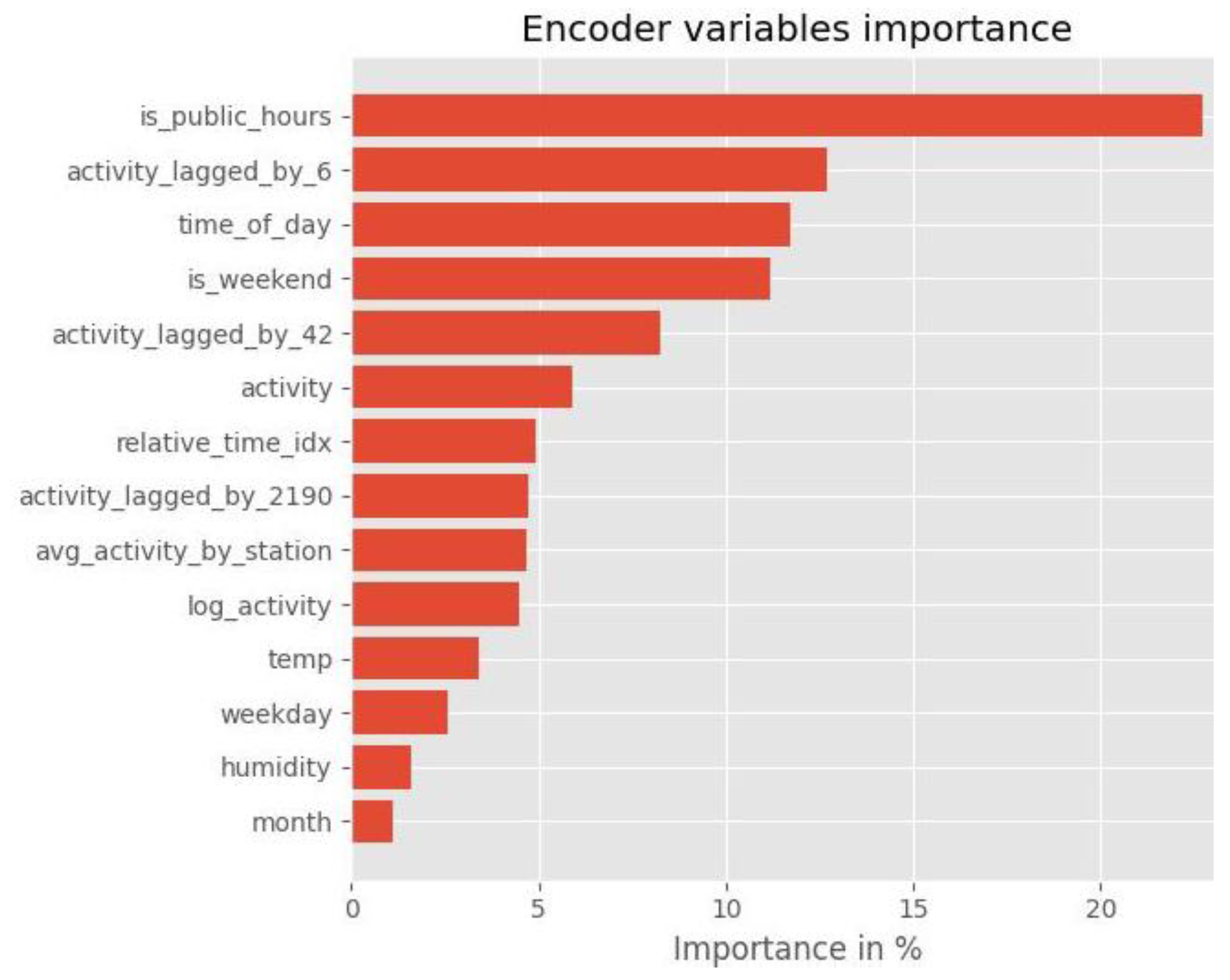 Sustainability 16 03230 g016
