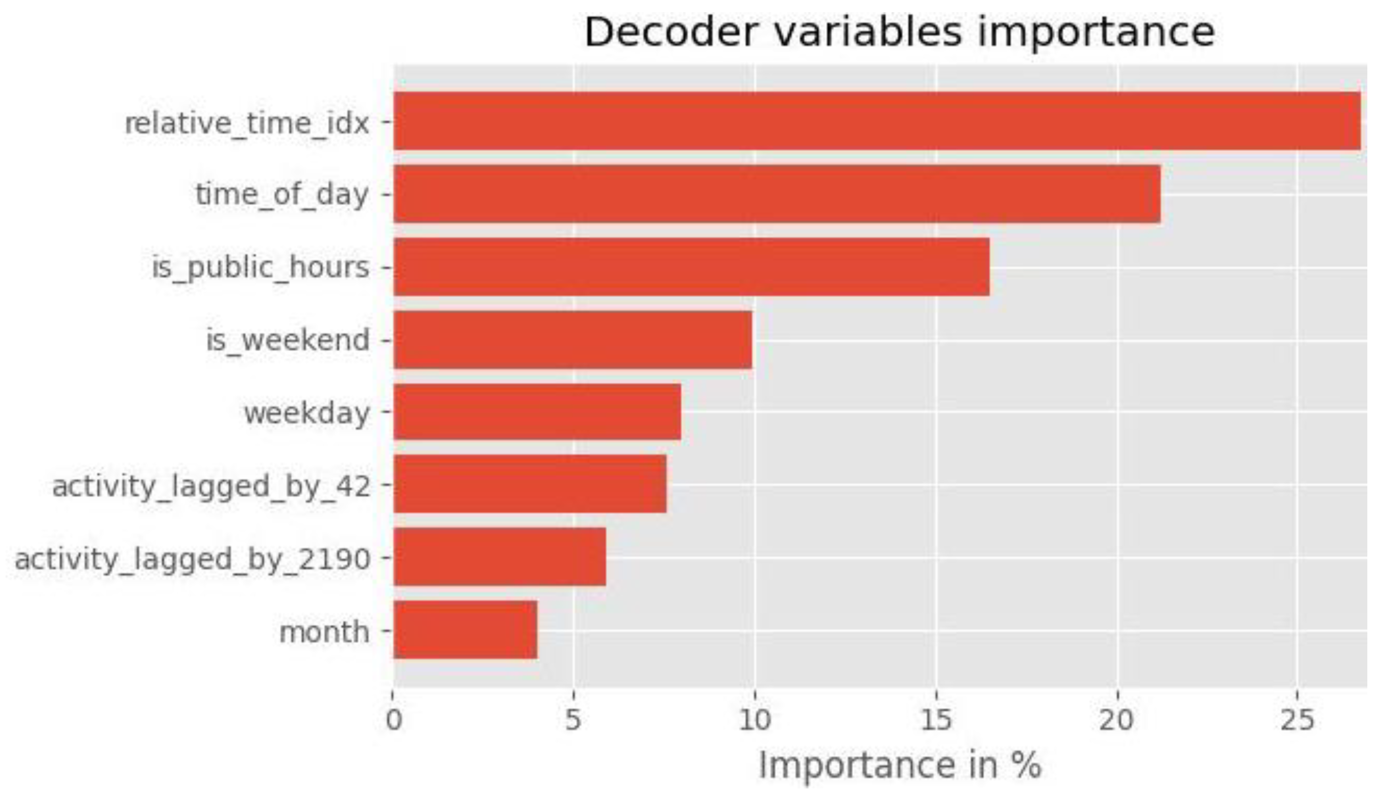 Sustainability 16 03230 g017