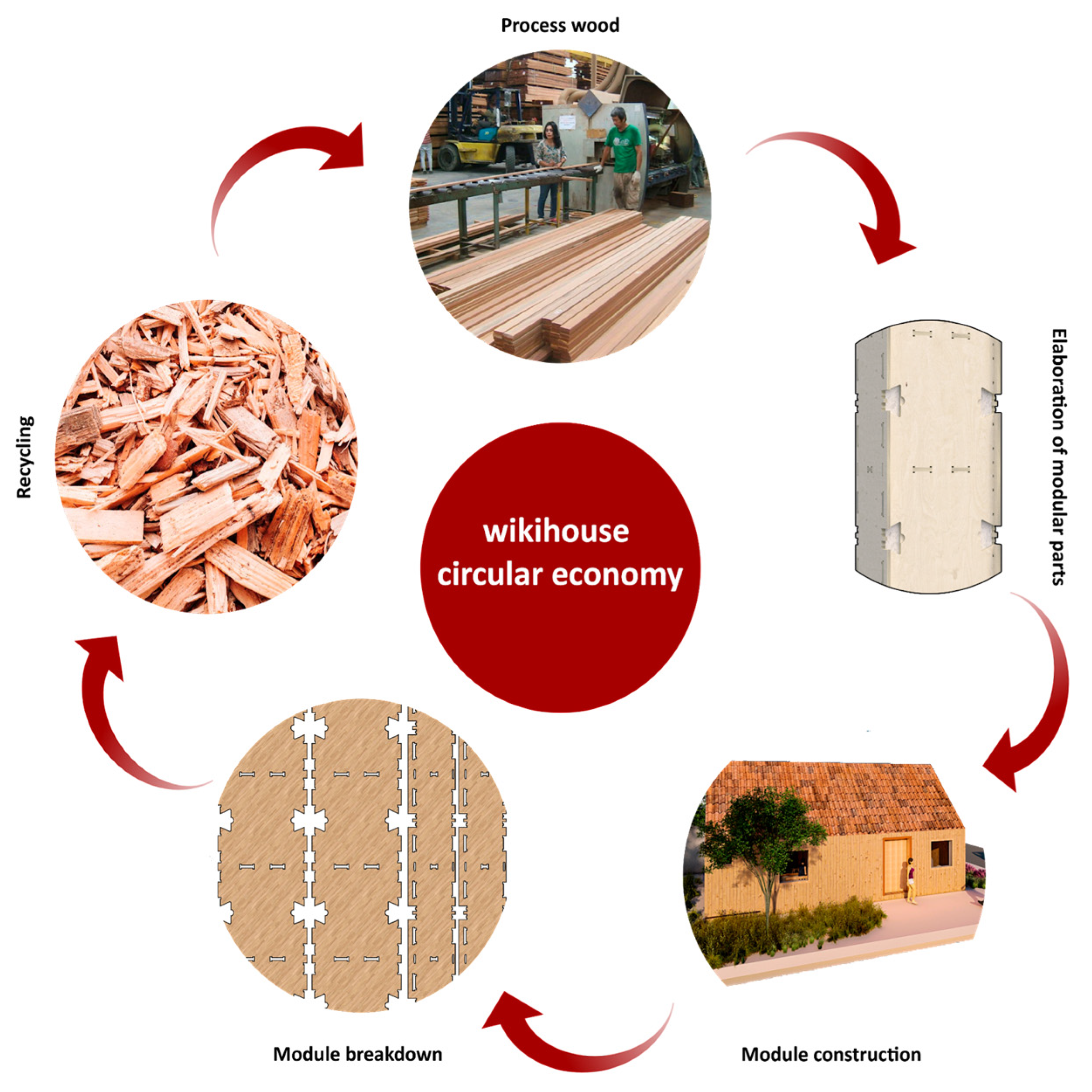 Sustainability 16 03231 g021