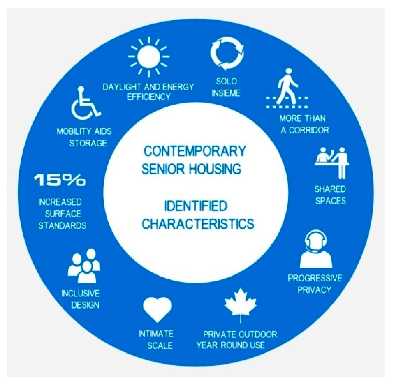 Sustainability 16 03237 g002