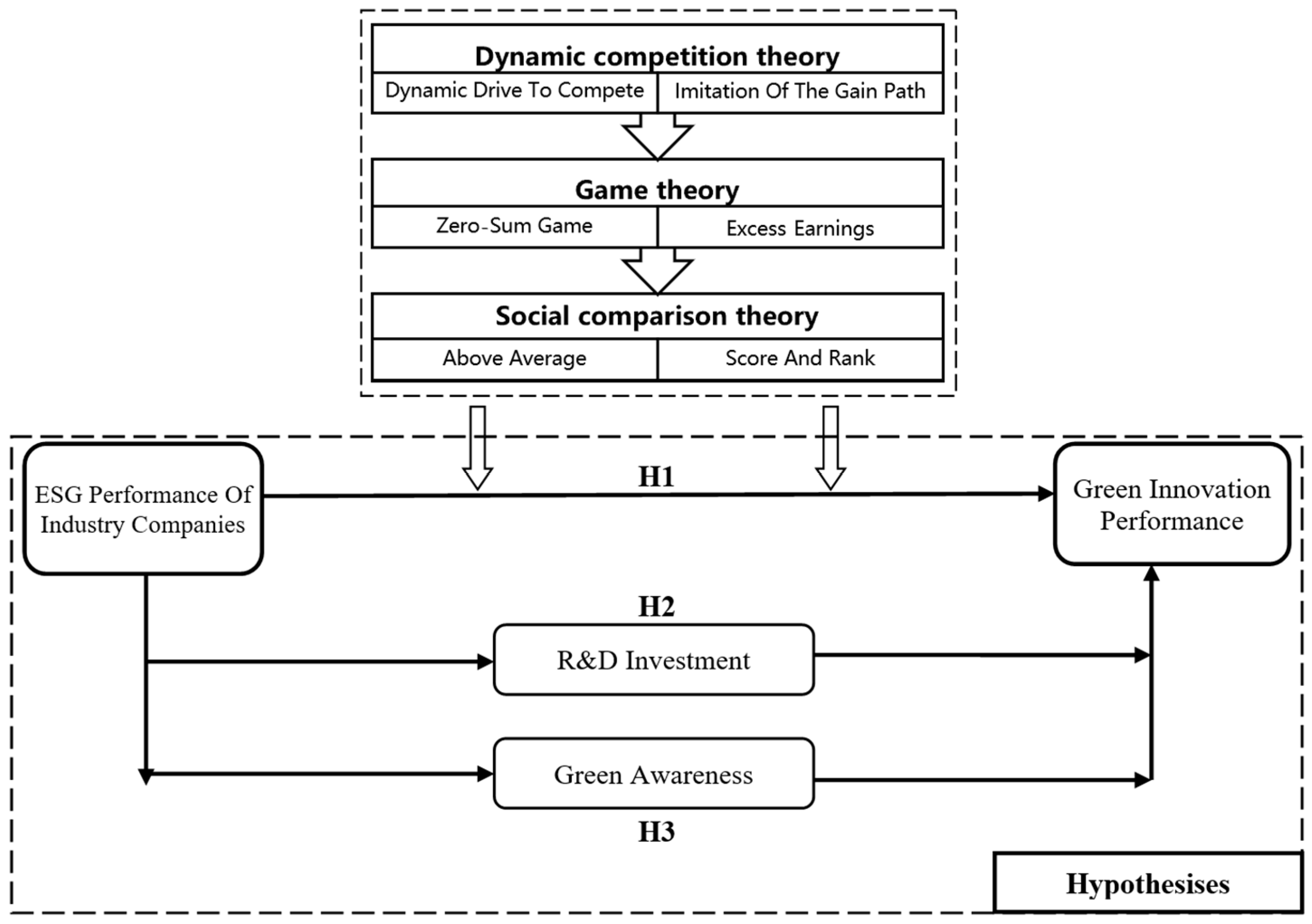 Sustainability 16 03238 g001