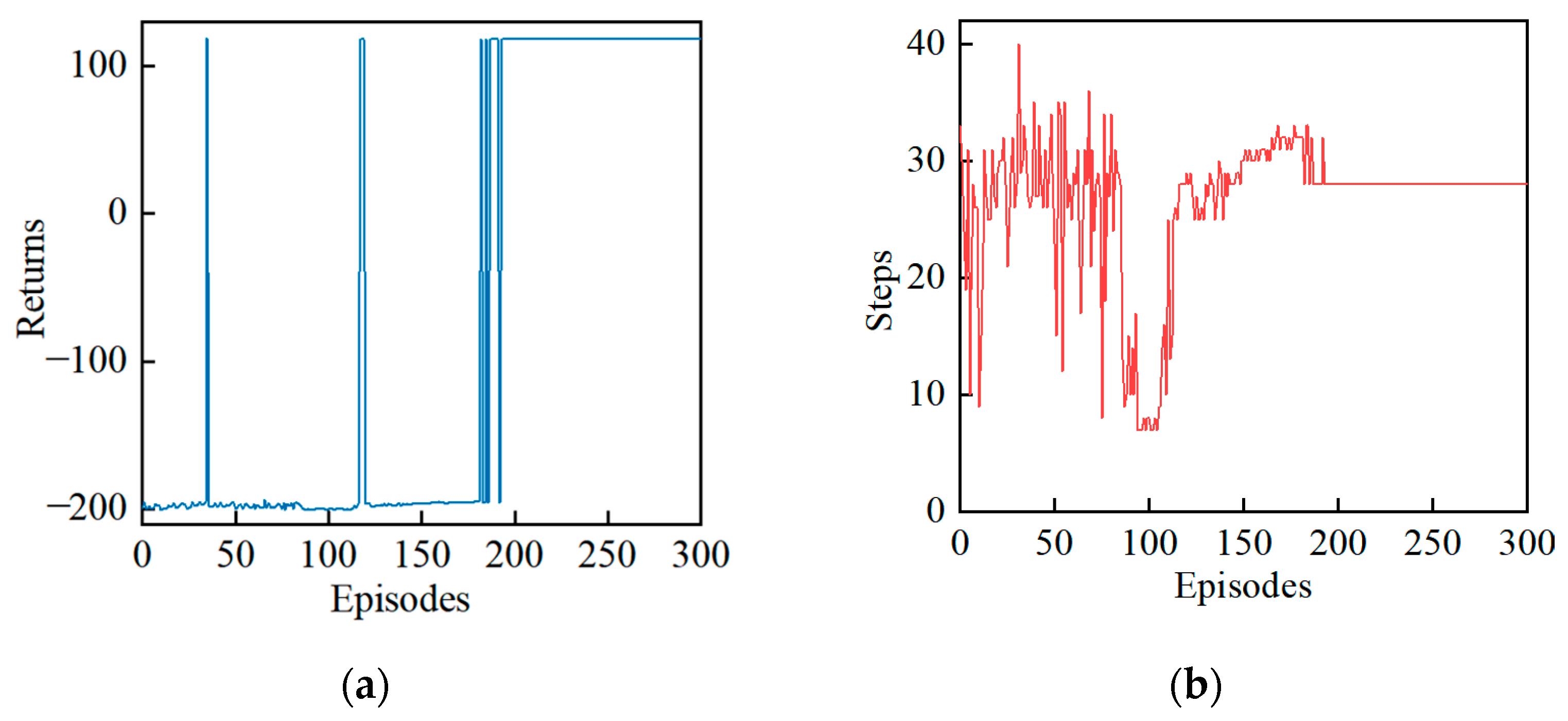 Sustainability 16 03239 g002