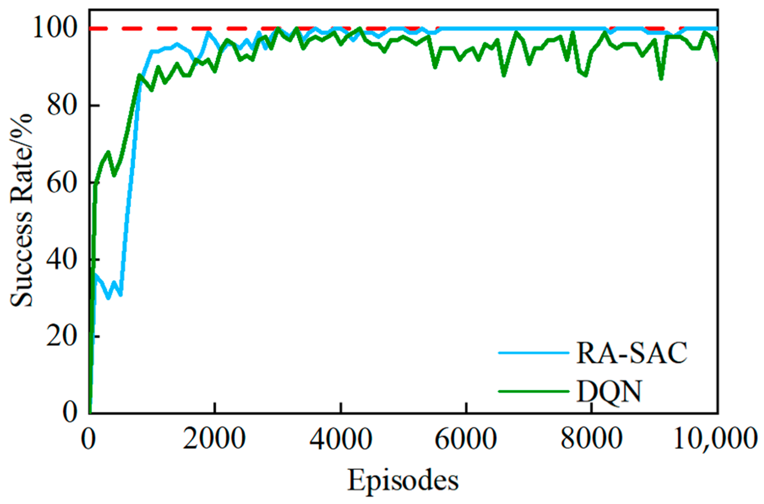 Sustainability 16 03239 g006