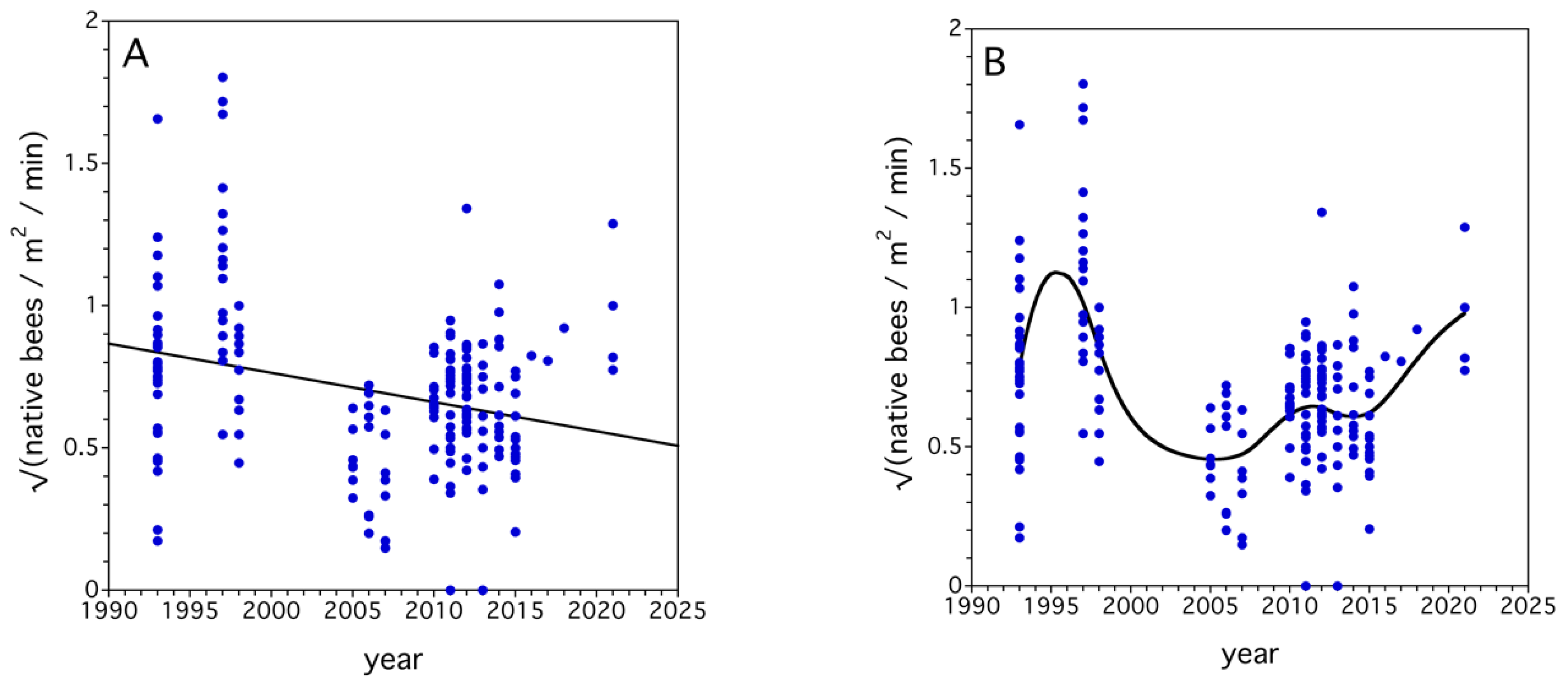 Sustainability 16 03242 g005