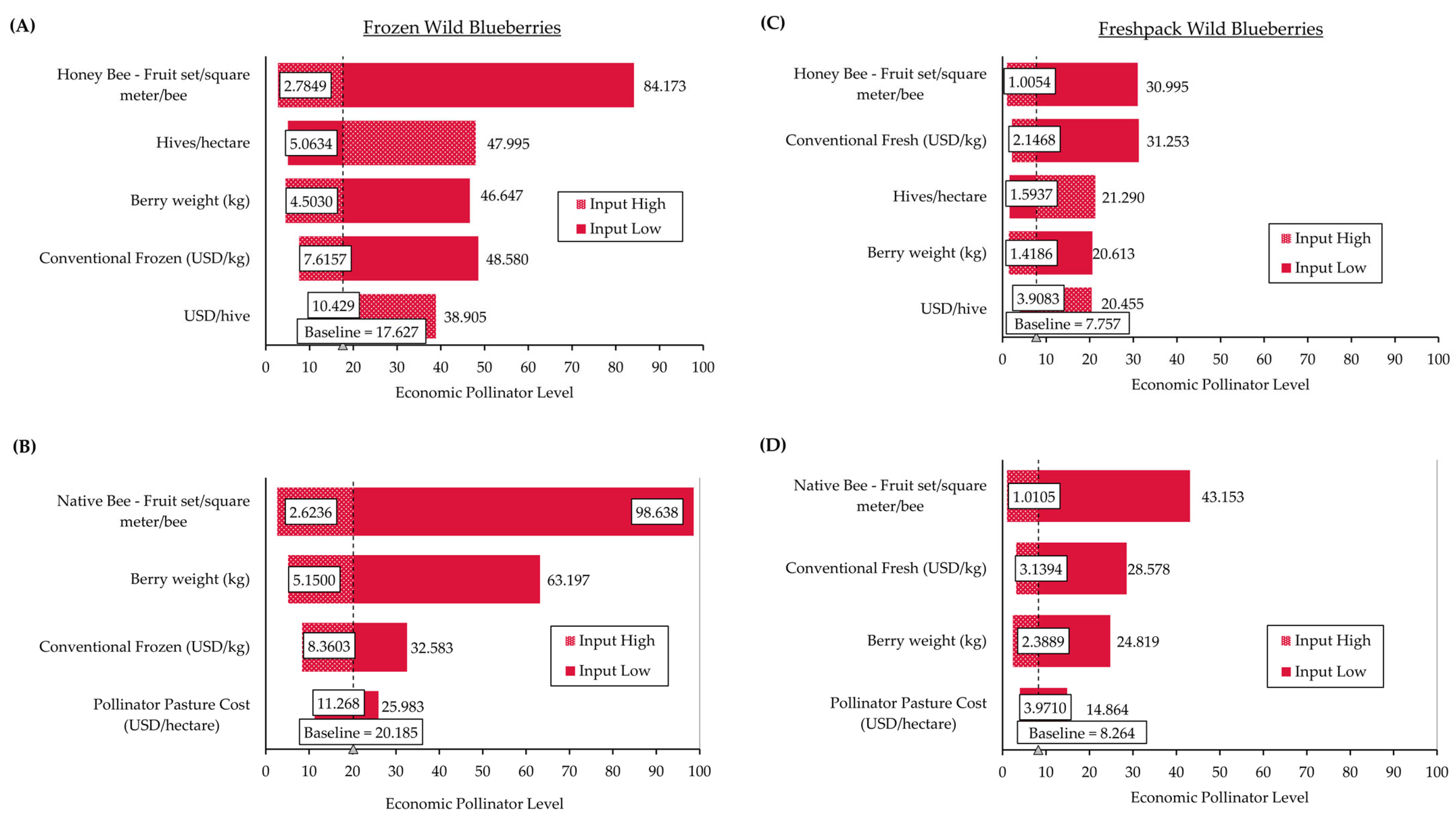 Sustainability 16 03242 g006