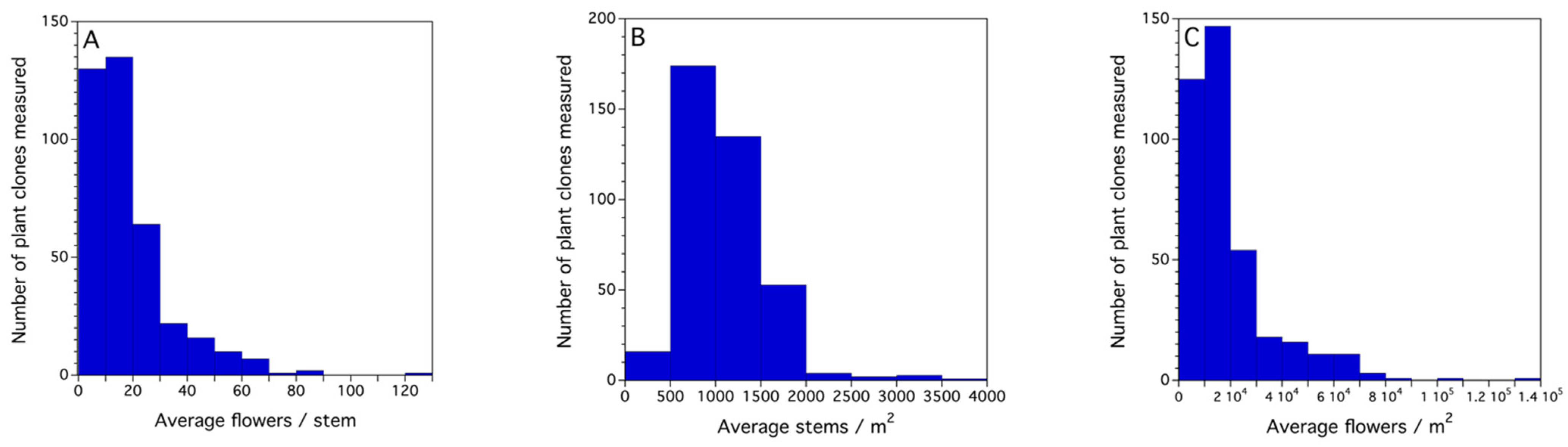 Sustainability 16 03242 g0a1