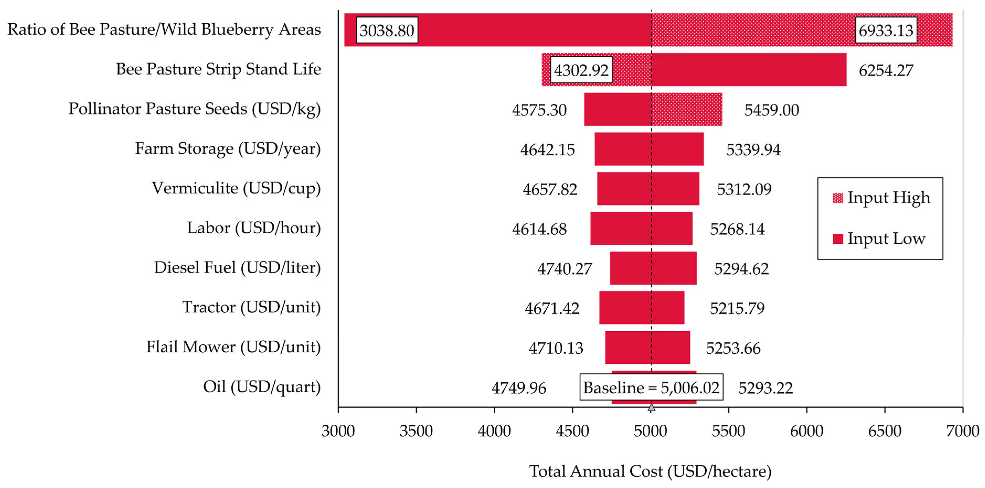 Sustainability 16 03242 g0a2