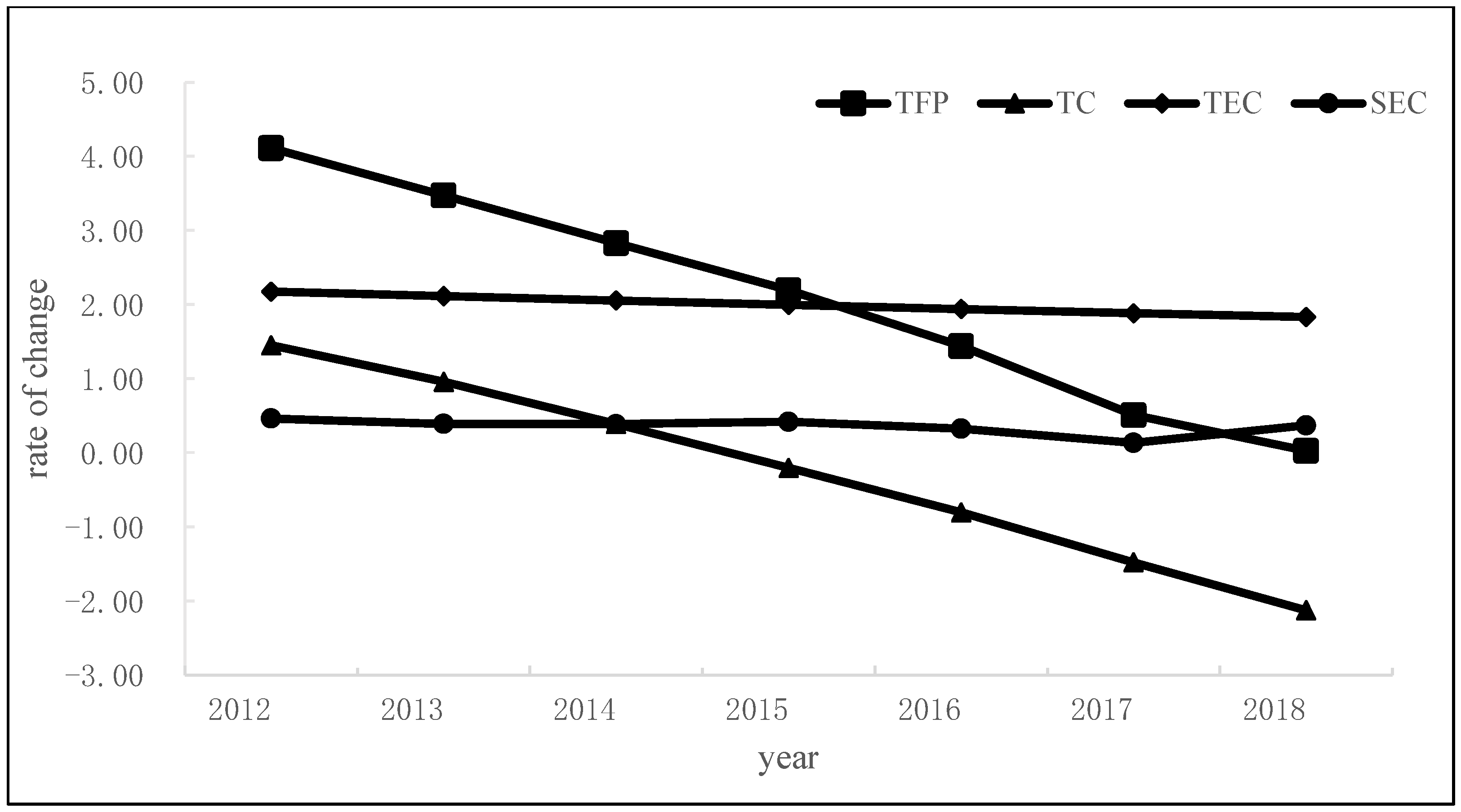 Sustainability 16 03245 g001