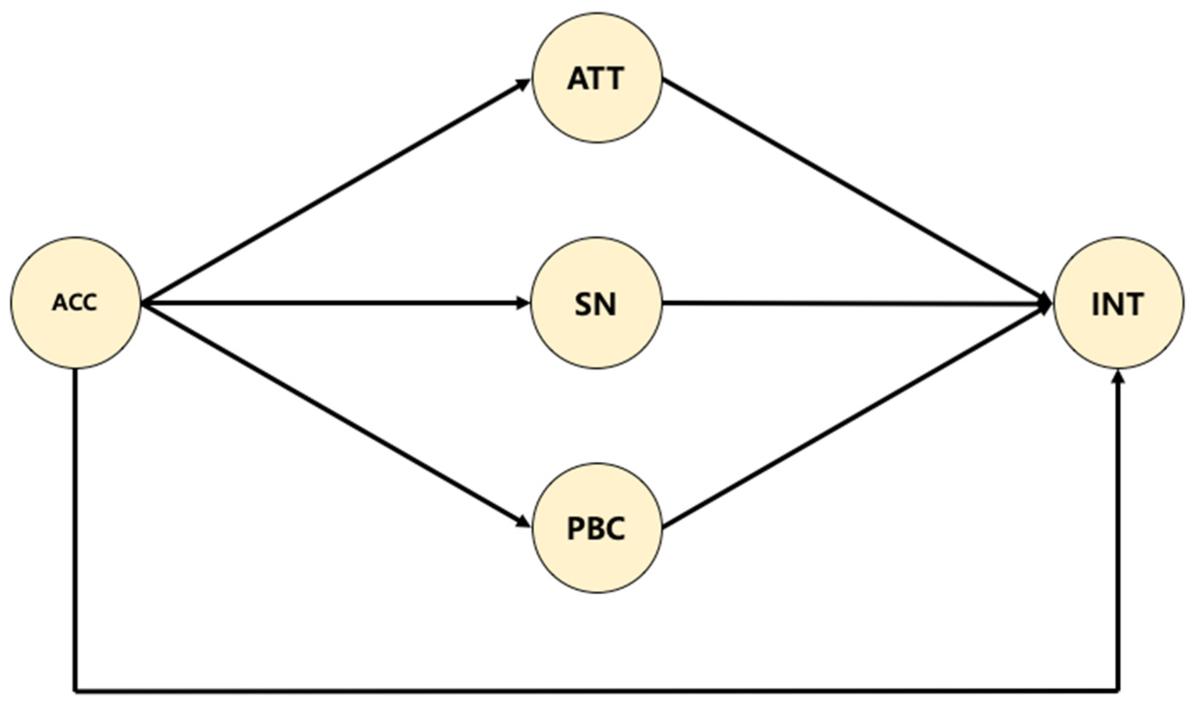 Sustainability 16 03246 g001