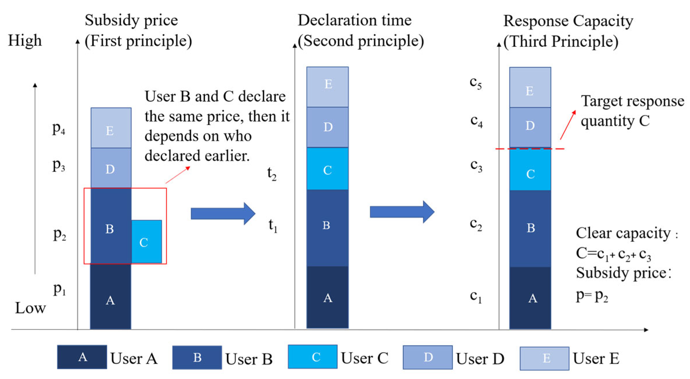 Sustainability 16 03248 g002