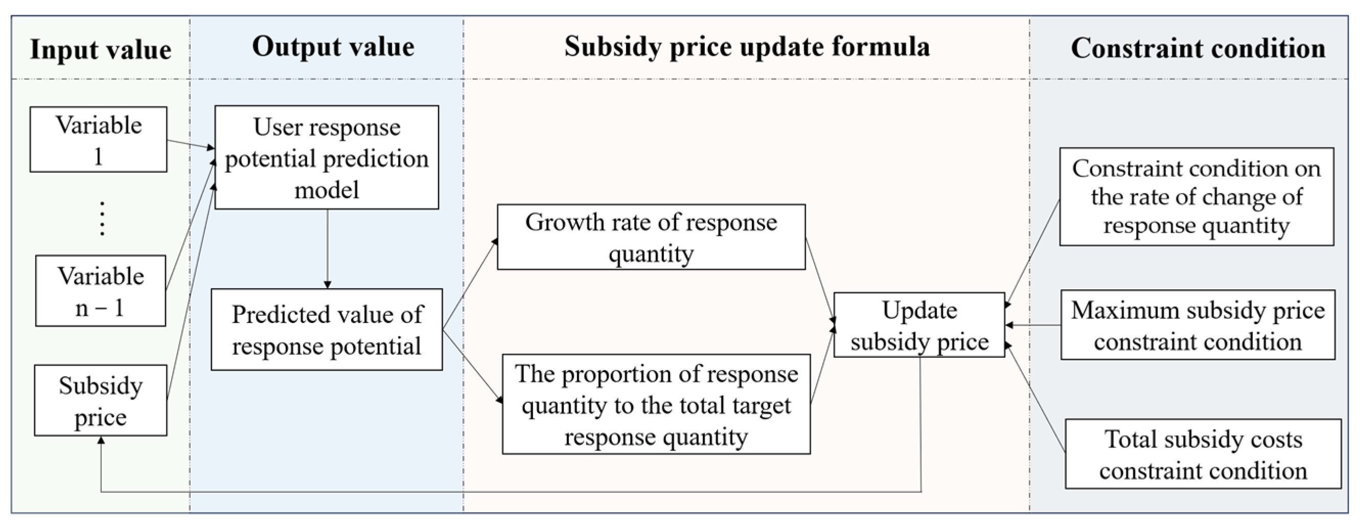 Sustainability 16 03248 g005