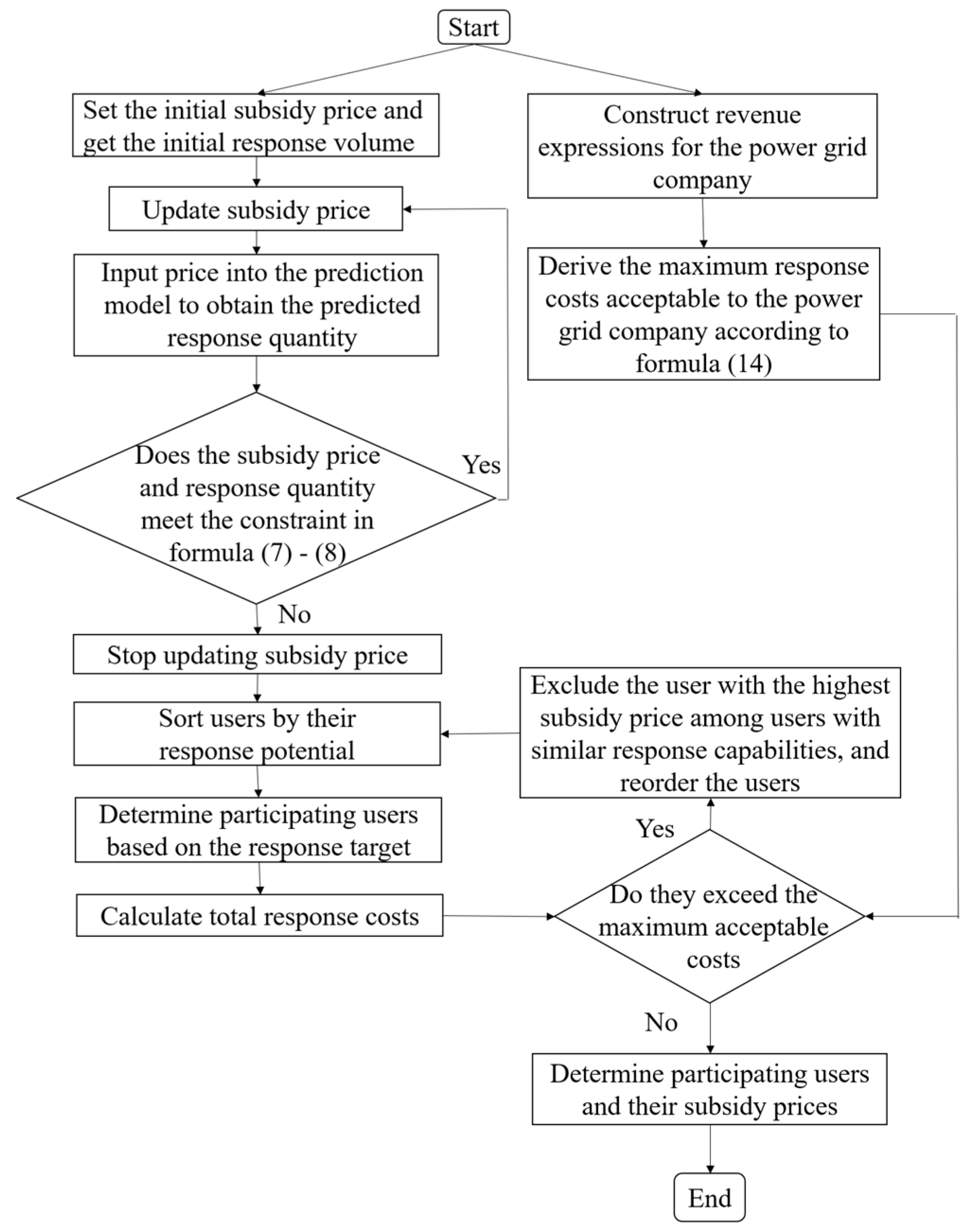 Sustainability 16 03248 g007