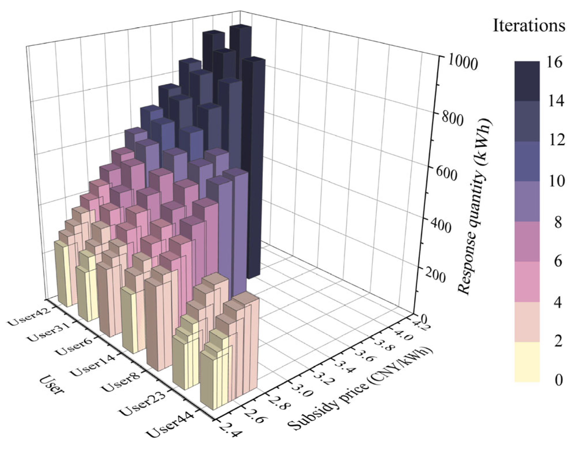 Sustainability 16 03248 g014
