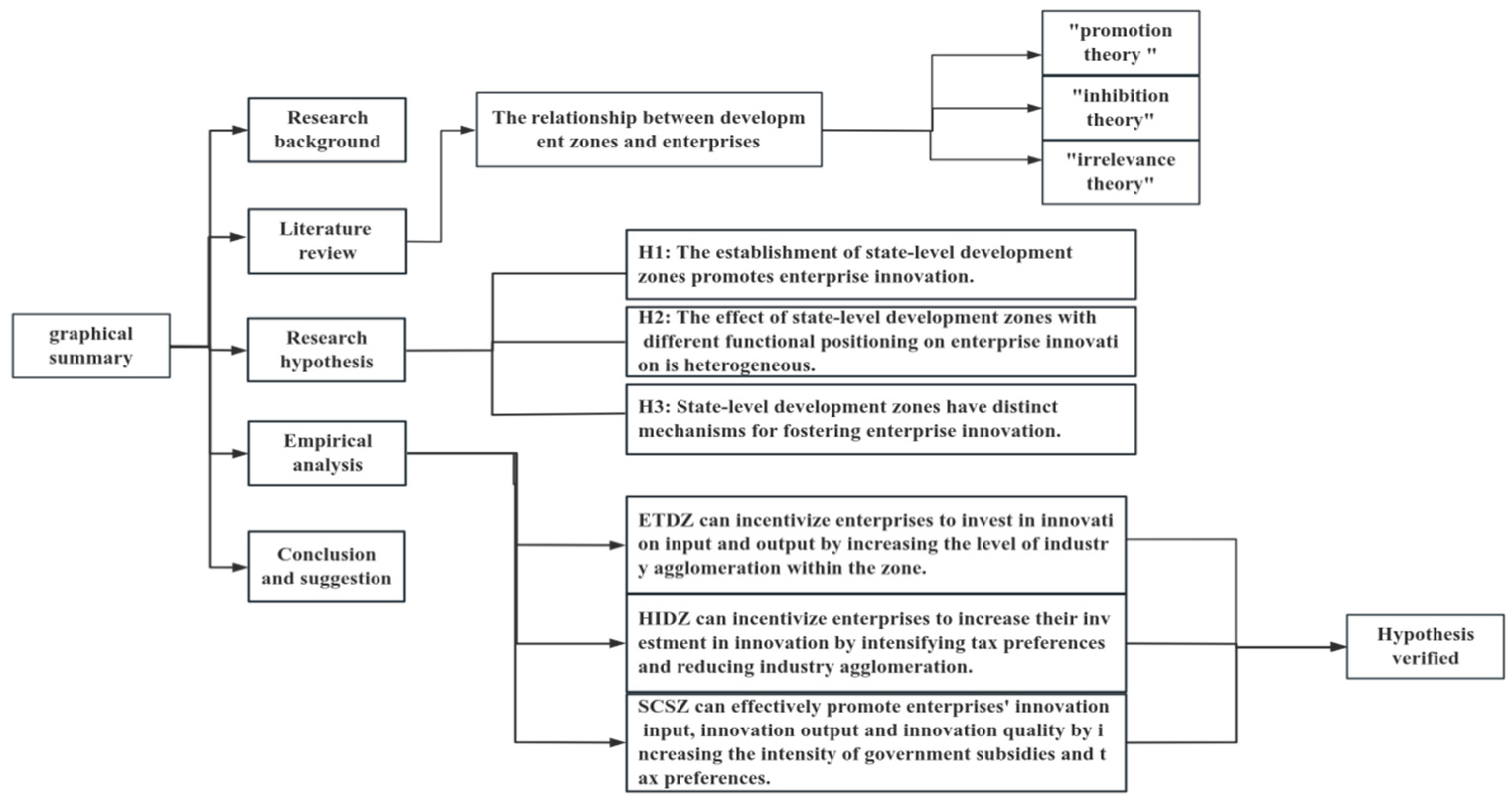 Sustainability 16 03250 g001