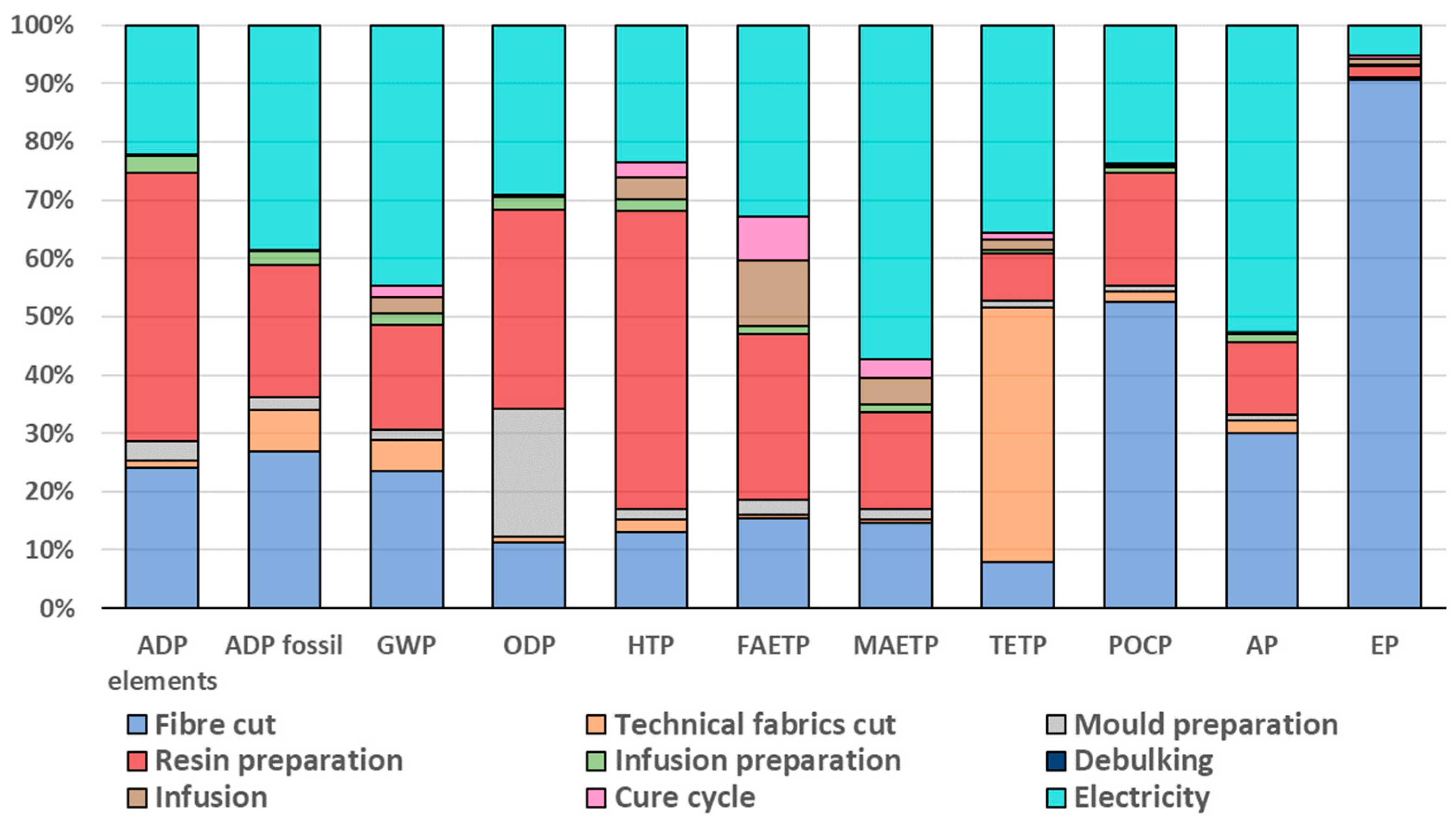 Sustainability 16 03253 g003
