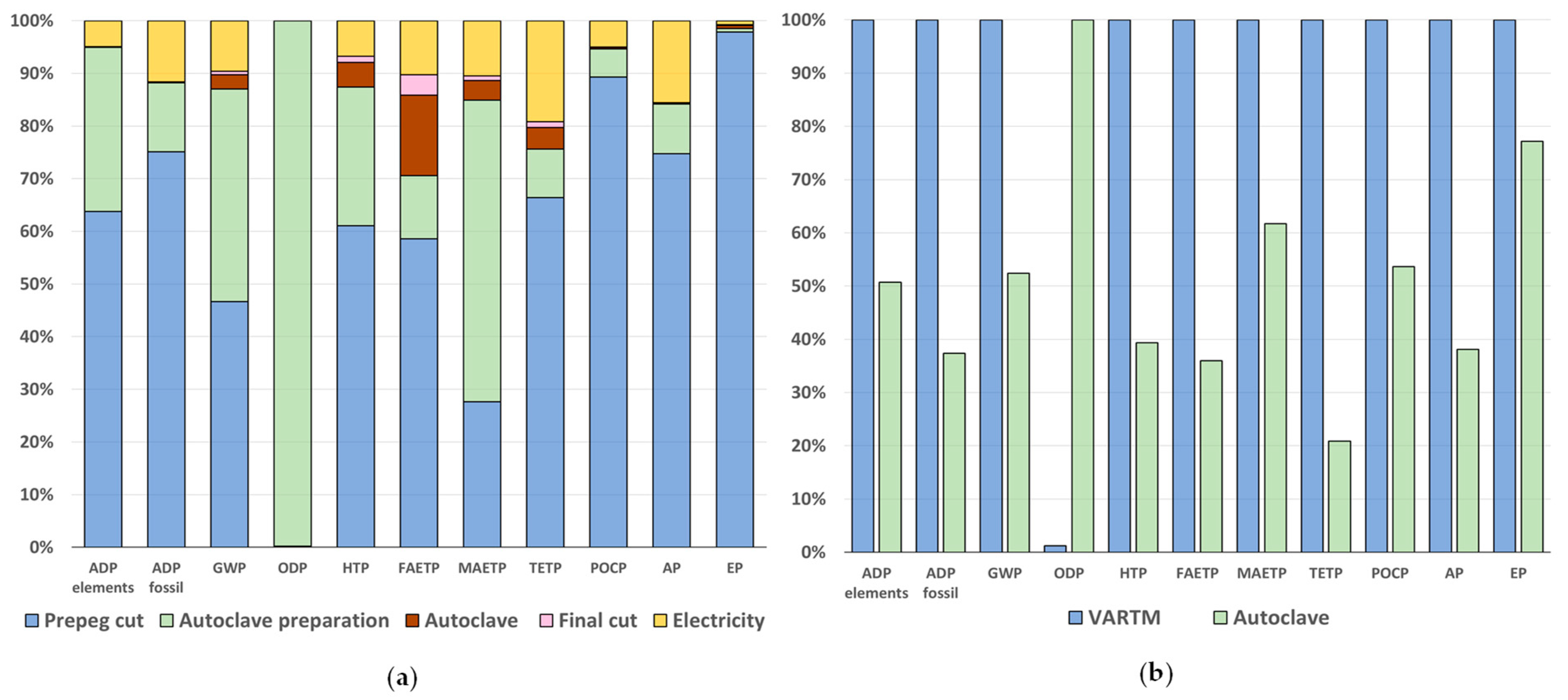 Sustainability 16 03253 g005