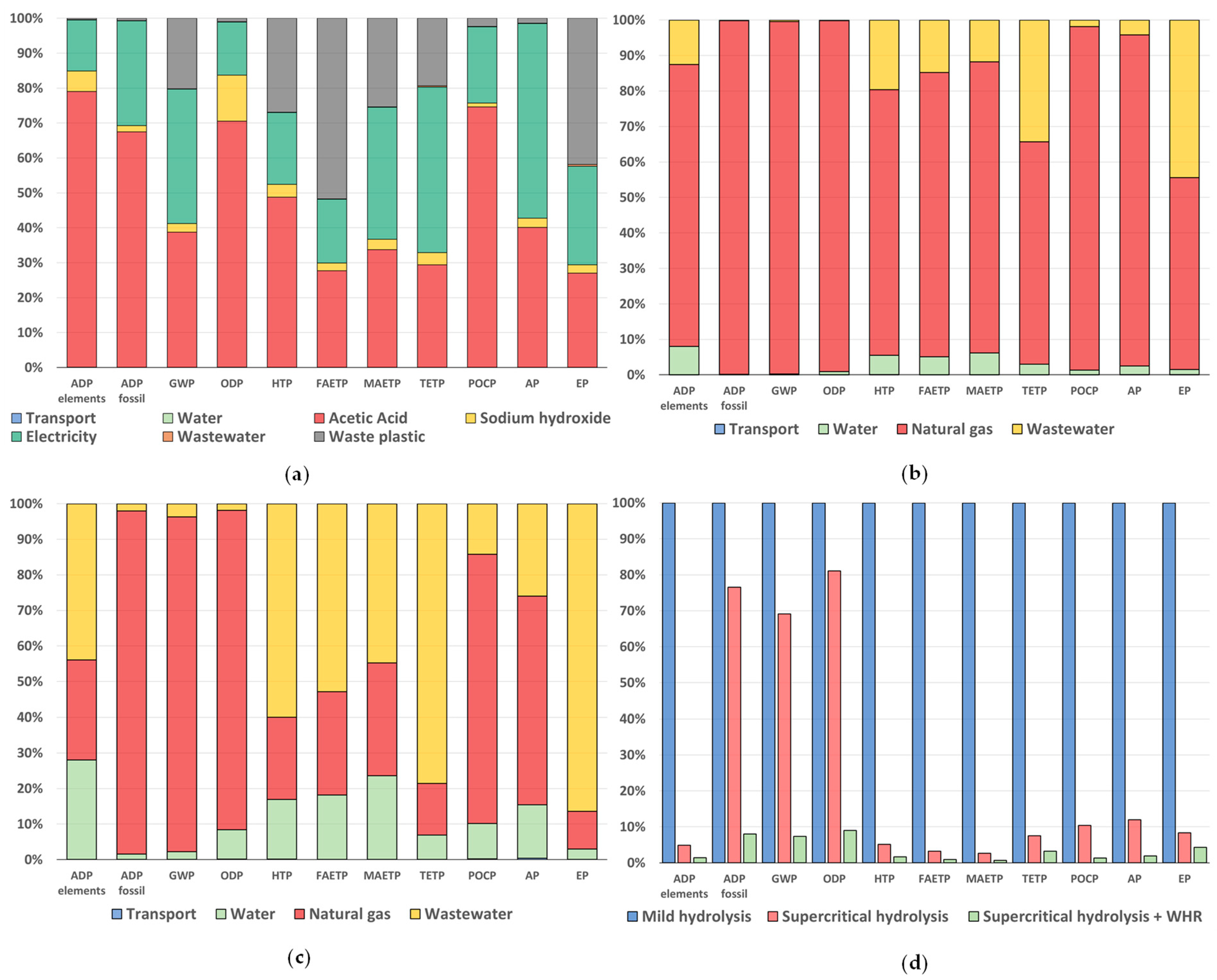 Sustainability 16 03253 g006