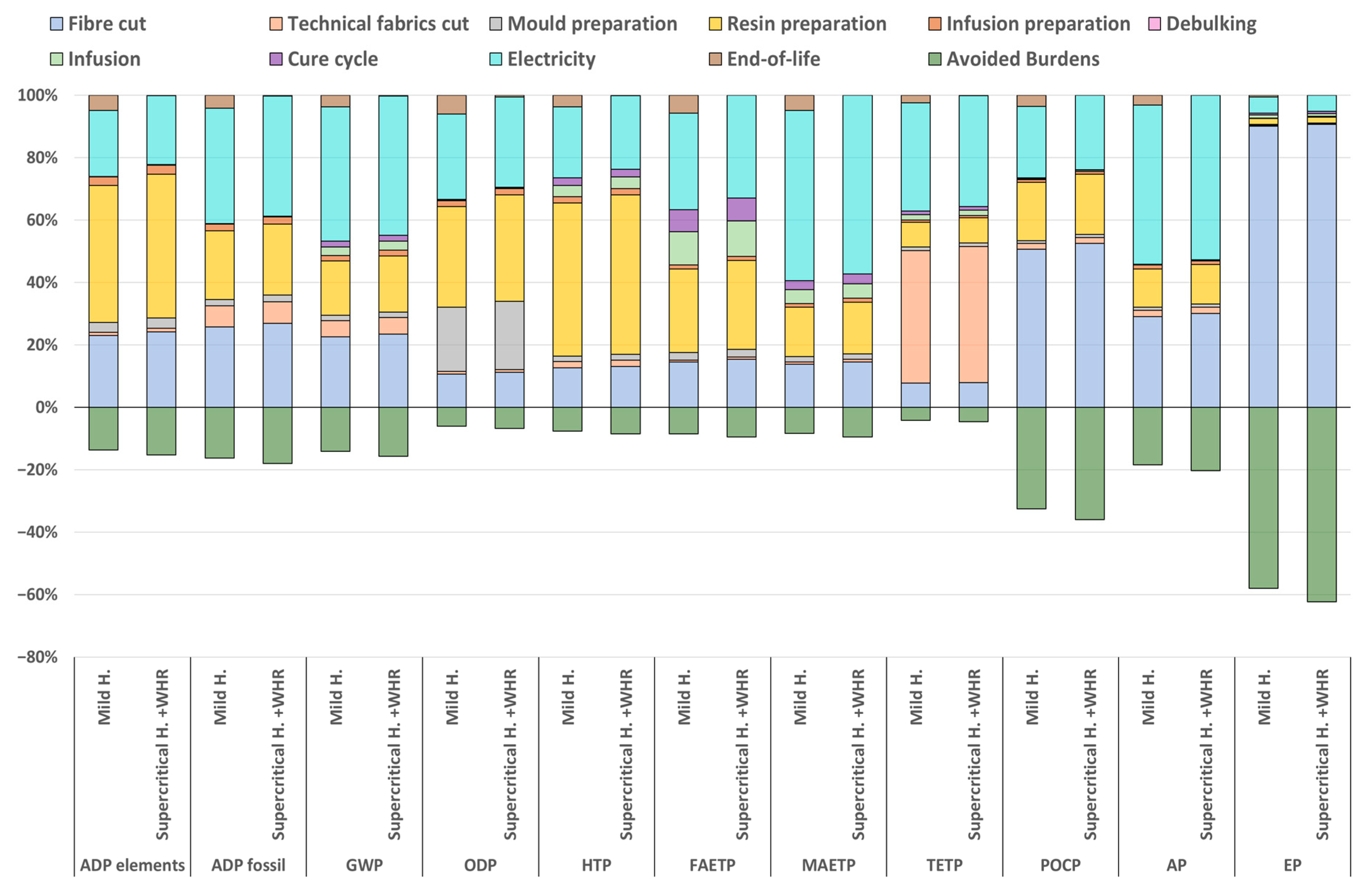 Sustainability 16 03253 g007