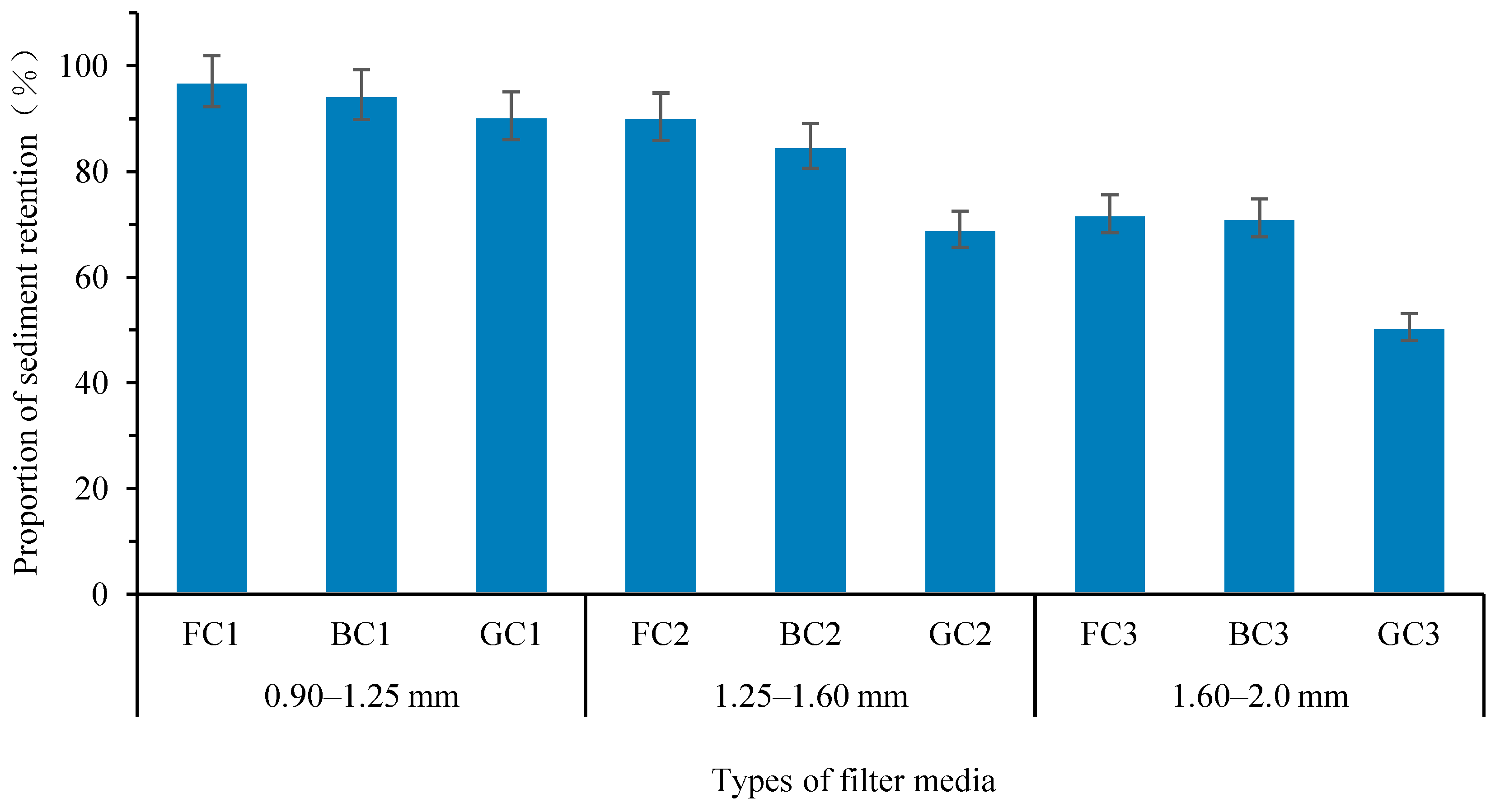Sustainability 16 03256 g003