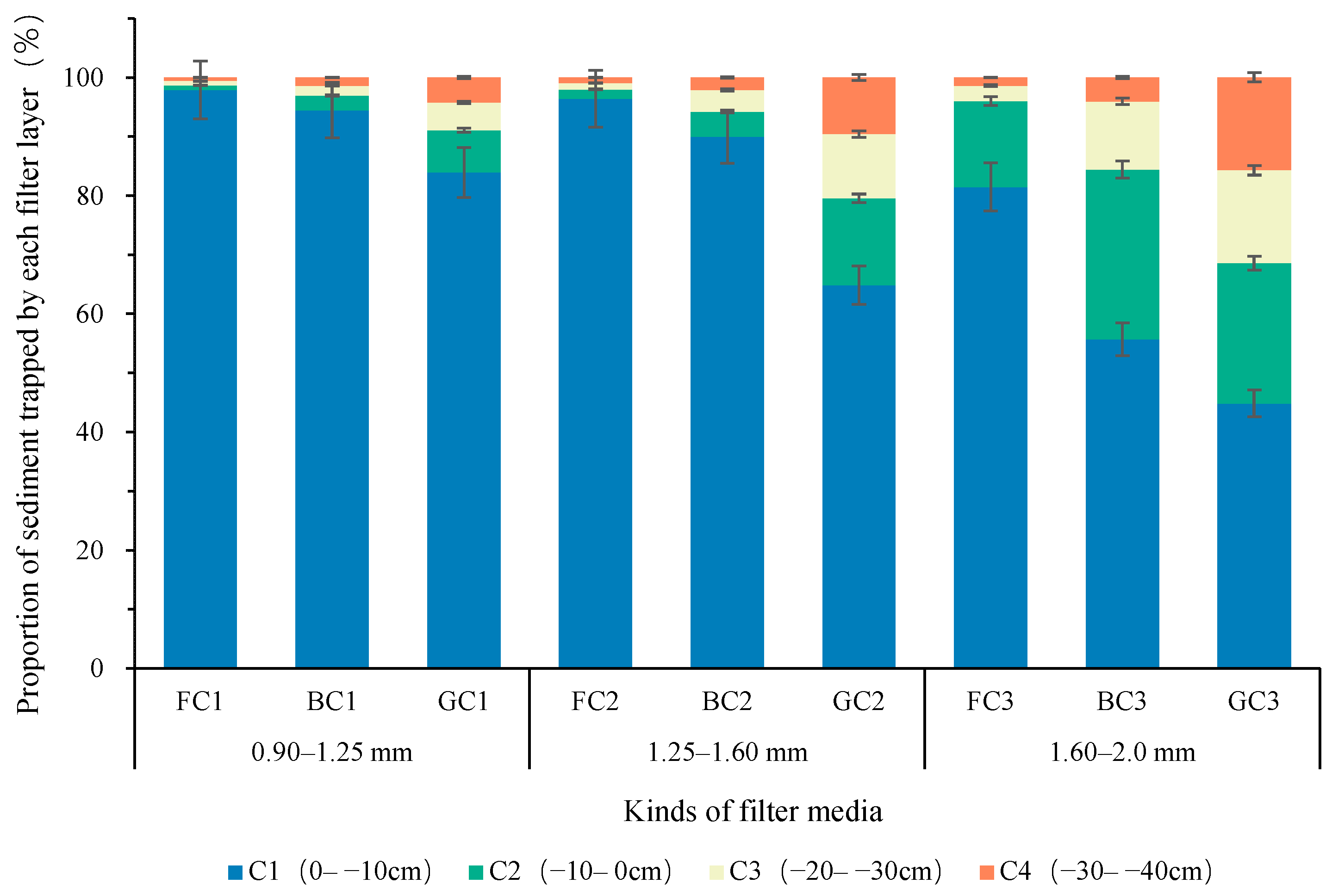 Sustainability 16 03256 g004