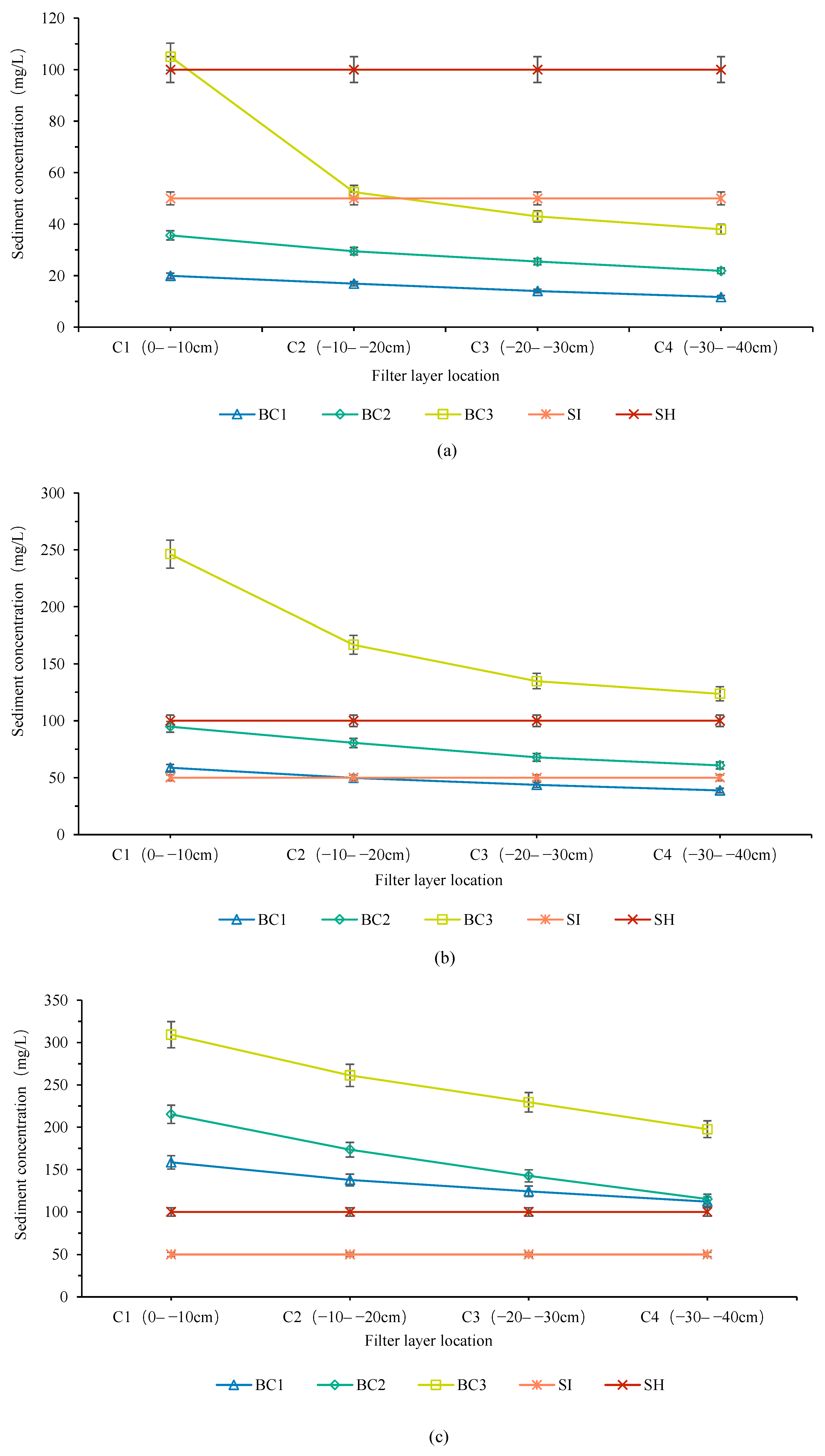 Sustainability 16 03256 g005