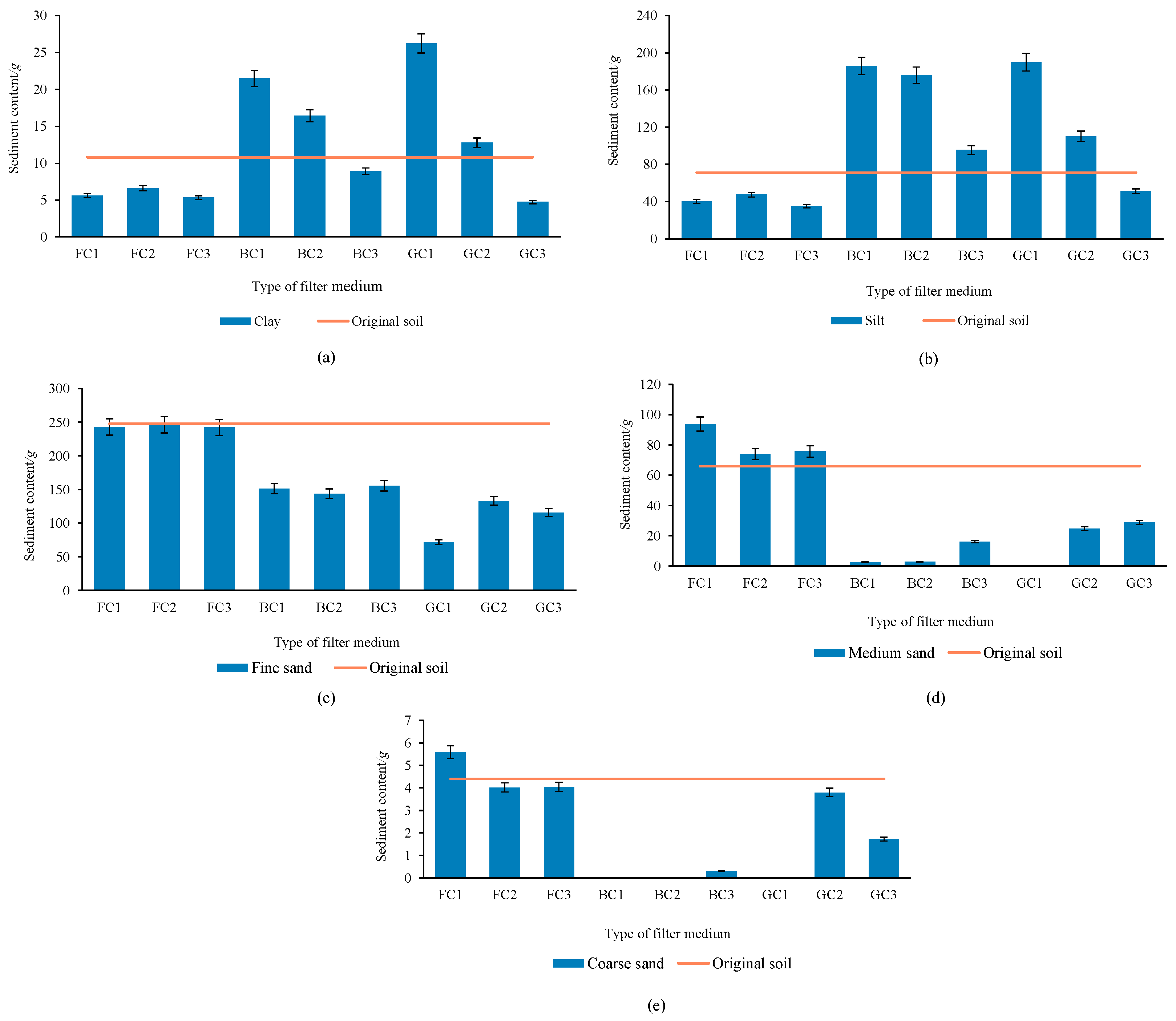 Sustainability 16 03256 g007