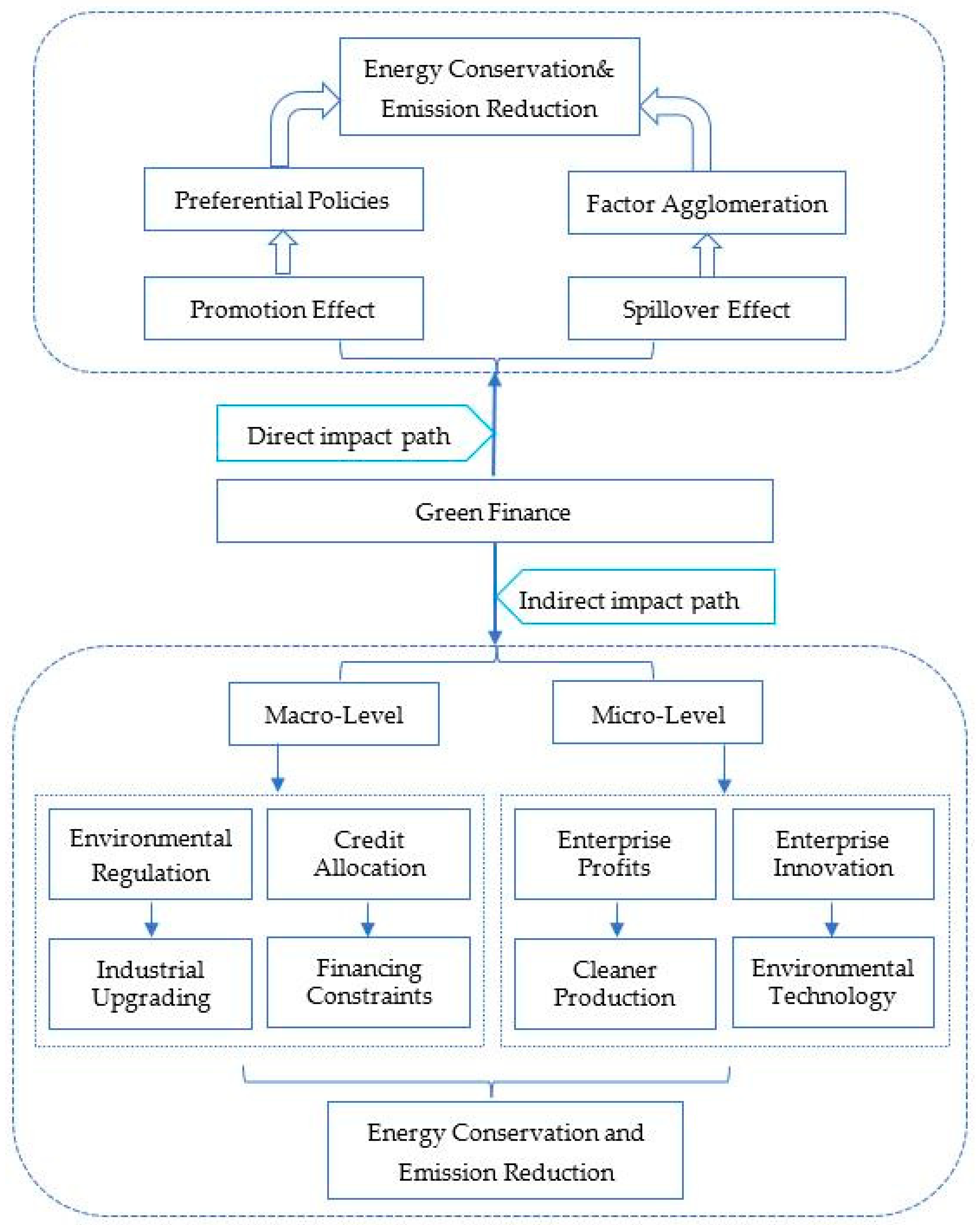 Sustainability 16 03257 g001