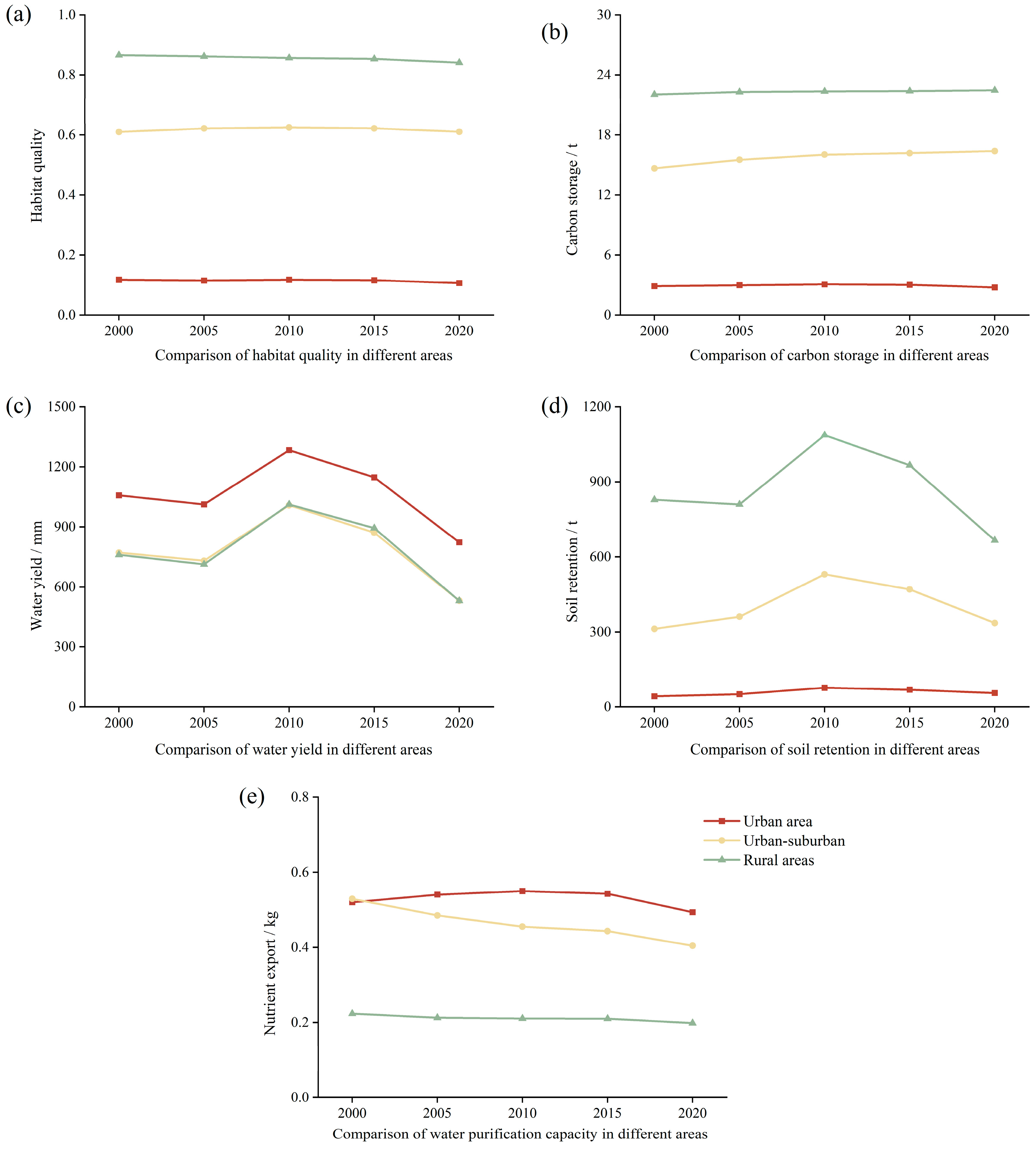 Sustainability 16 03260 g003